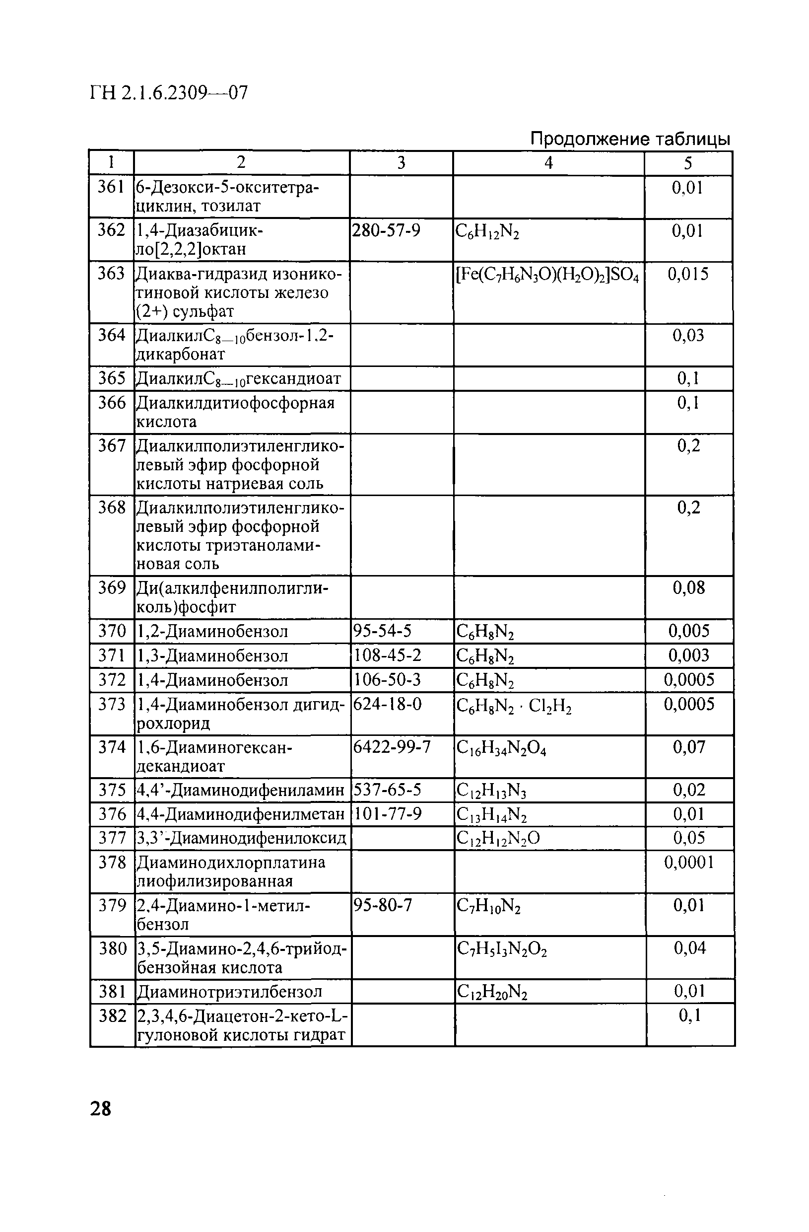 ГН 2.1.6.2309-07