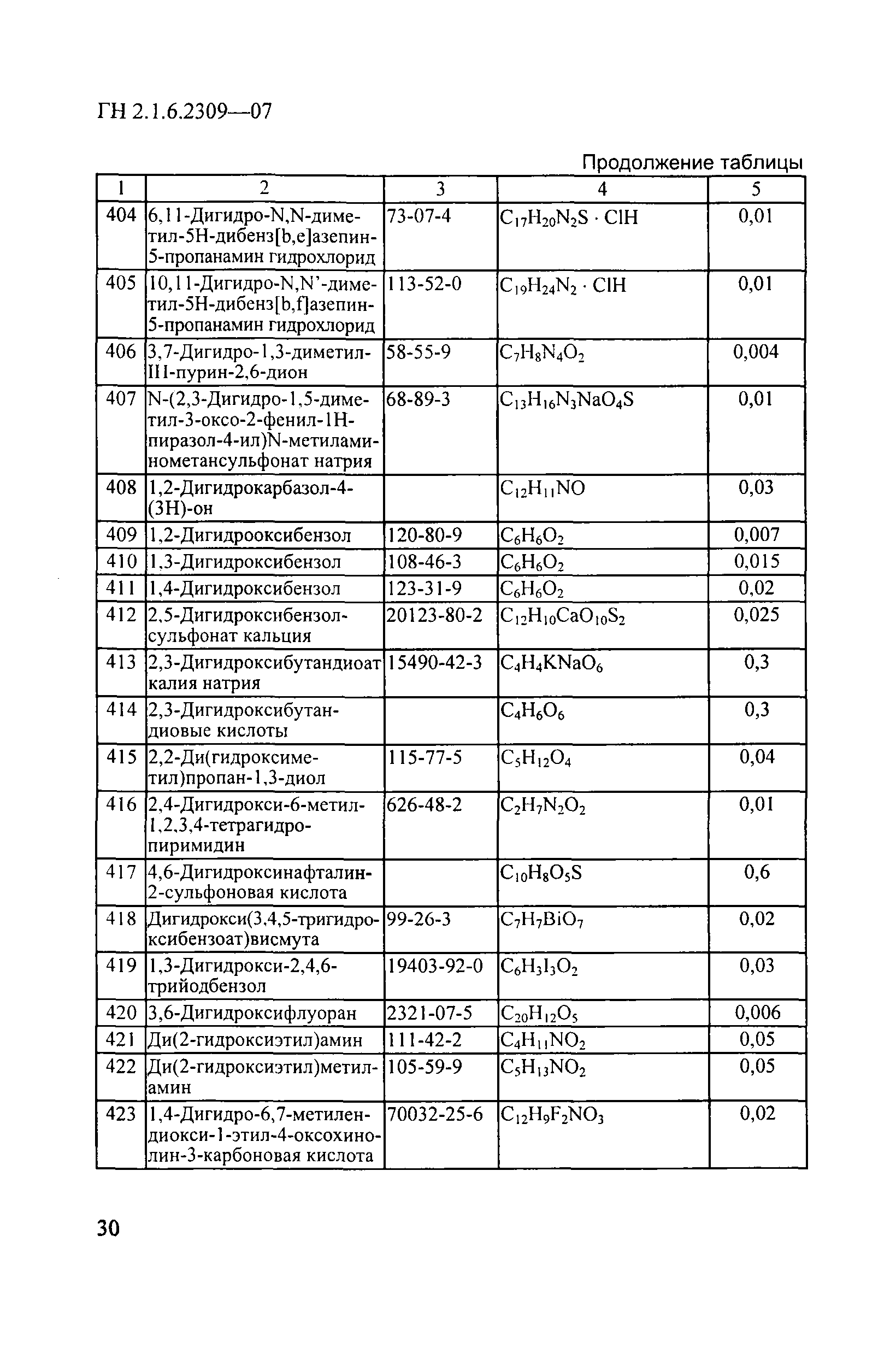 ГН 2.1.6.2309-07