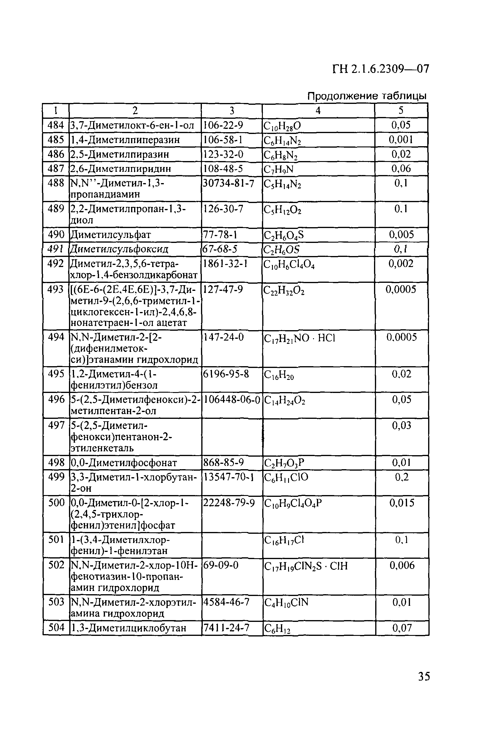 ГН 2.1.6.2309-07