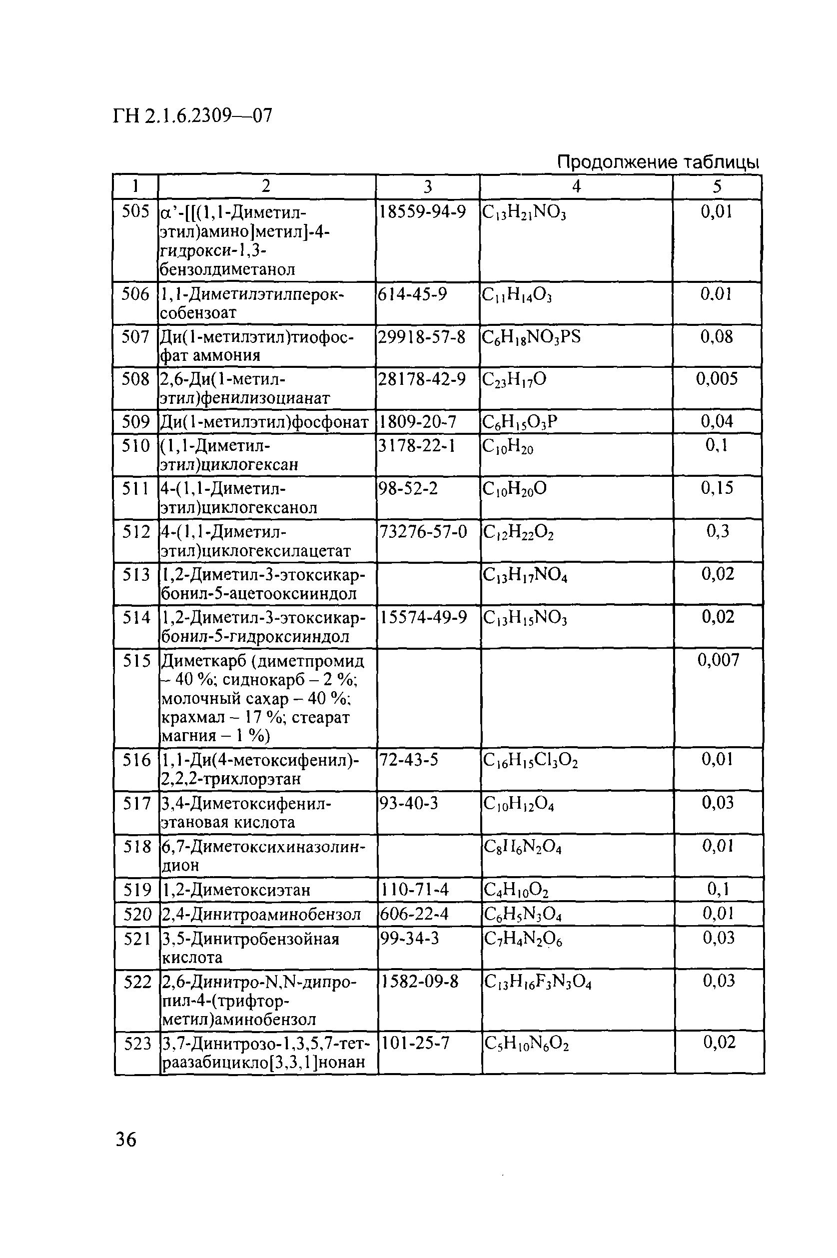 ГН 2.1.6.2309-07