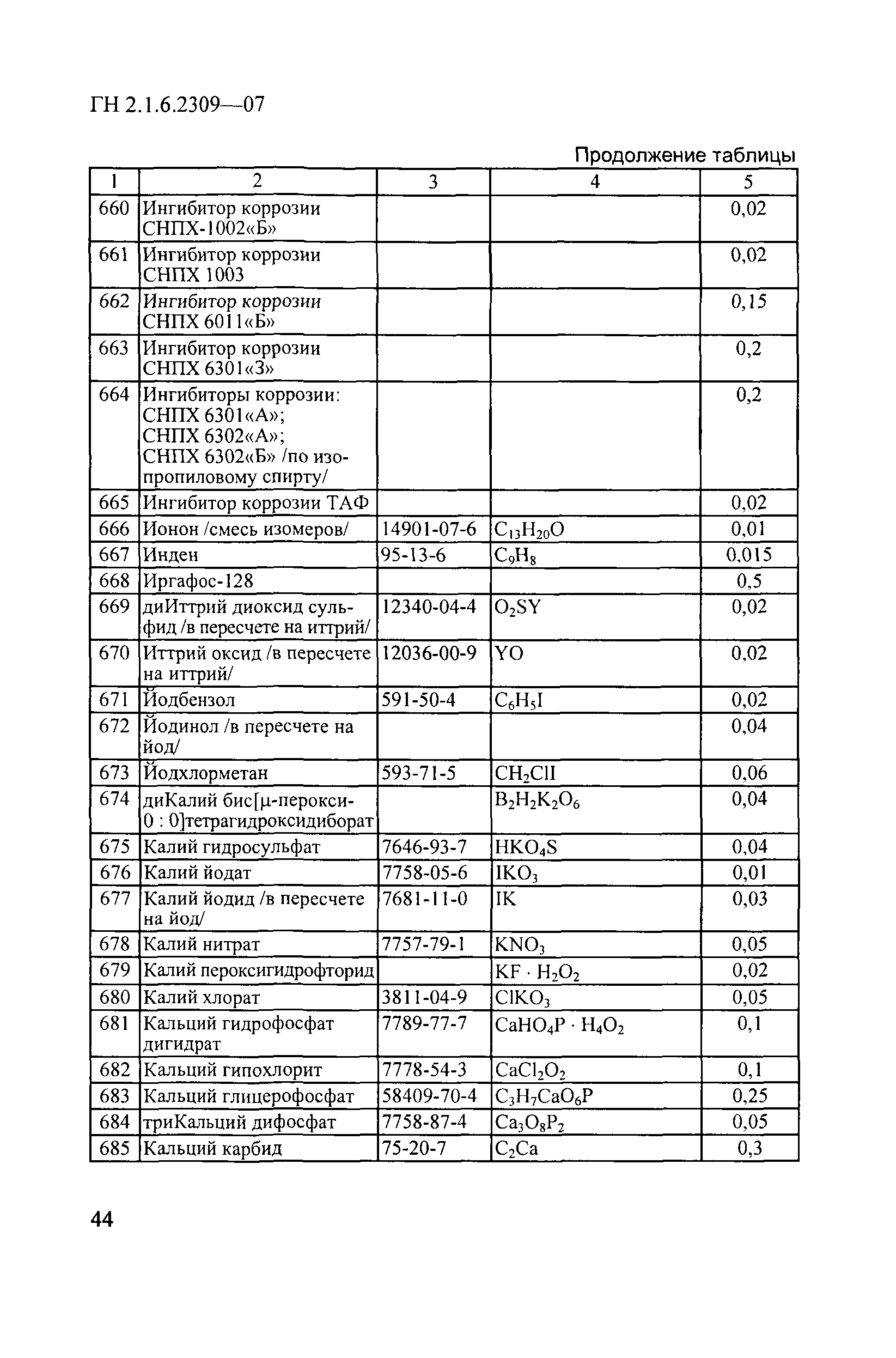 ГН 2.1.6.2309-07