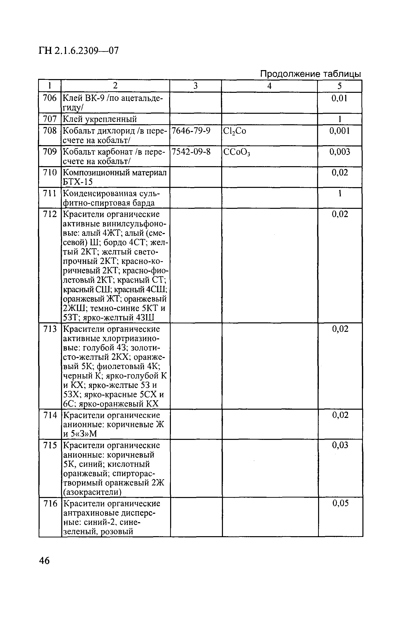 ГН 2.1.6.2309-07