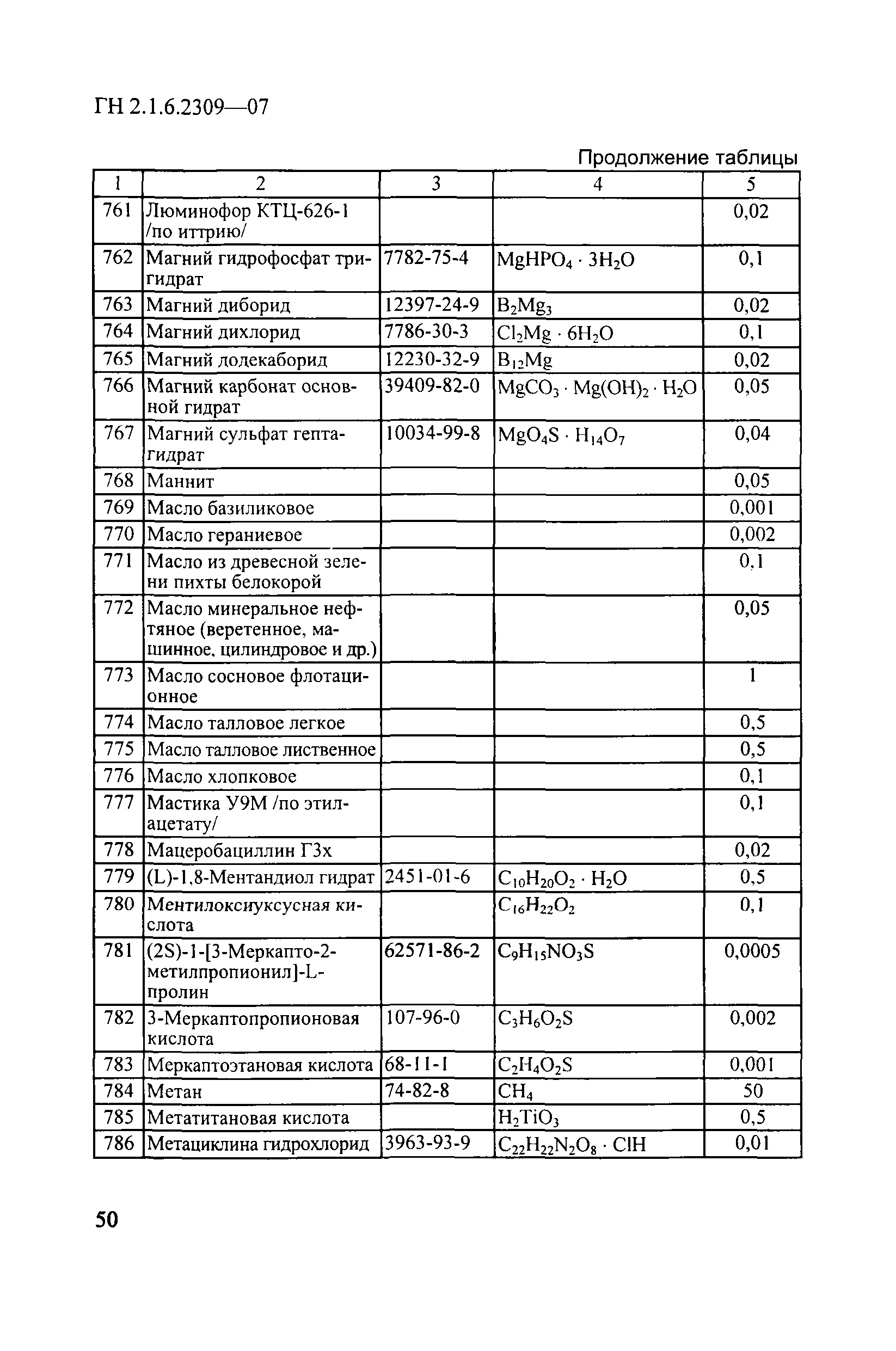 ГН 2.1.6.2309-07