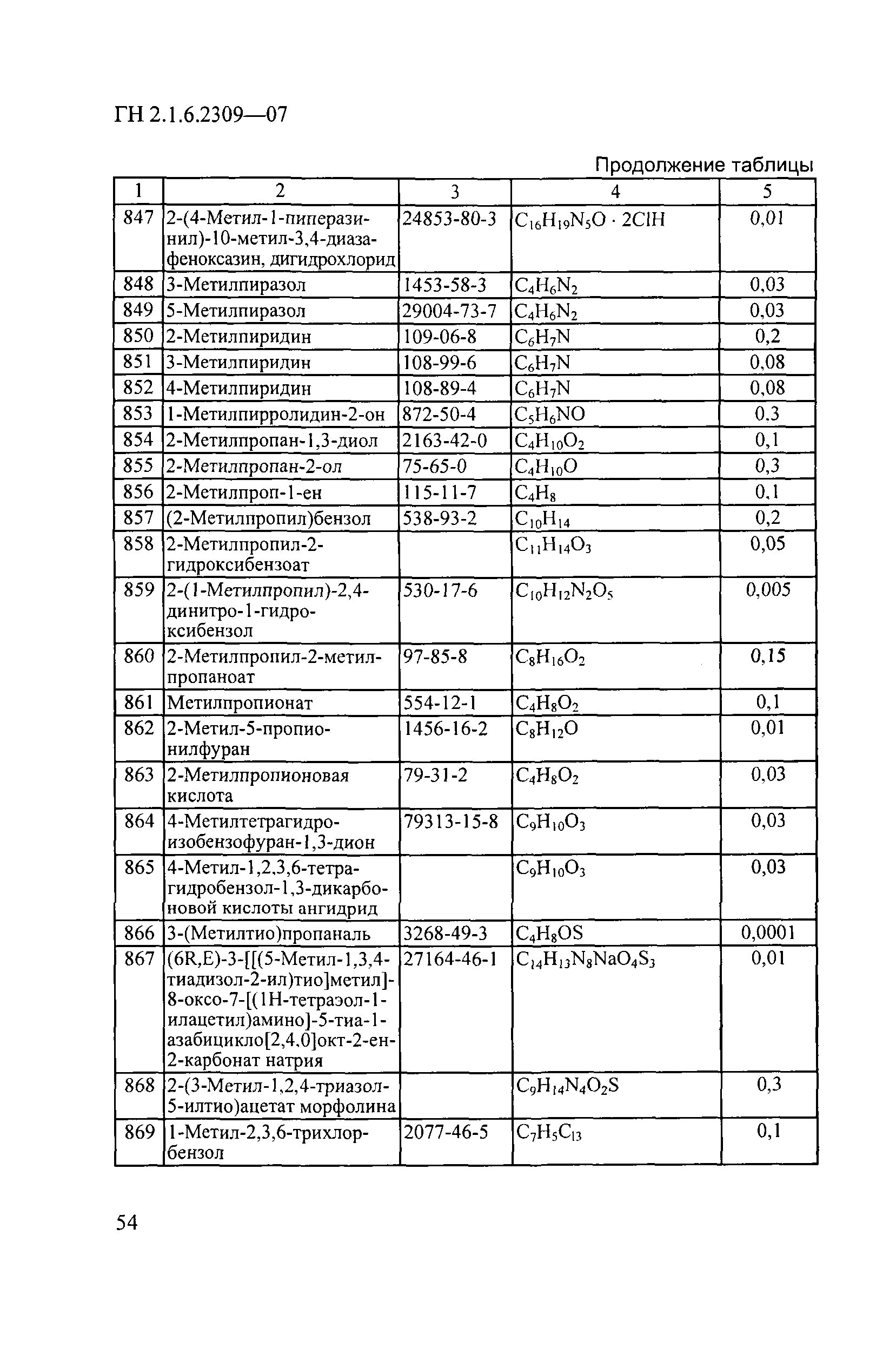 ГН 2.1.6.2309-07