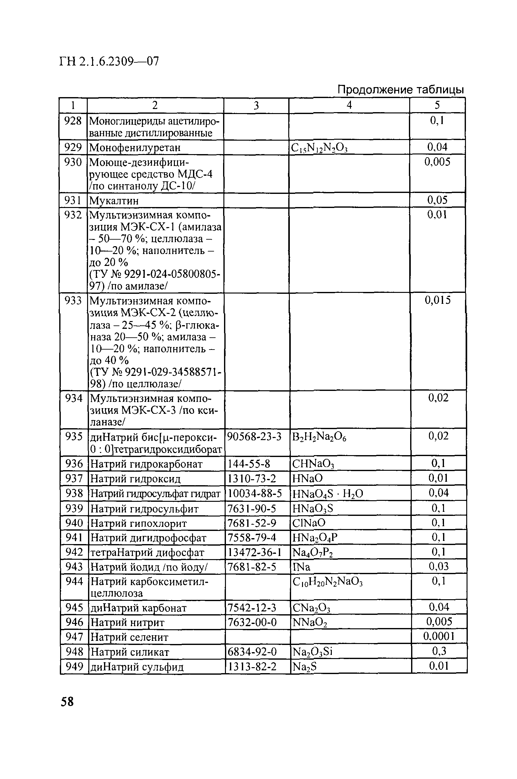 ГН 2.1.6.2309-07