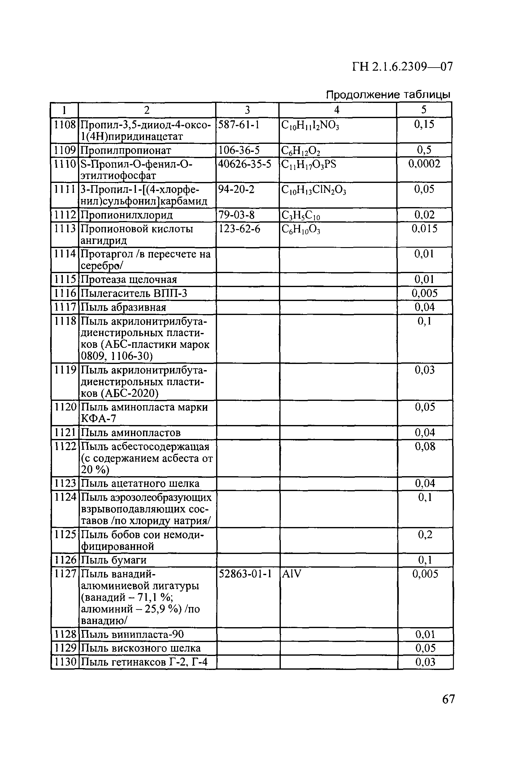 ГН 2.1.6.2309-07