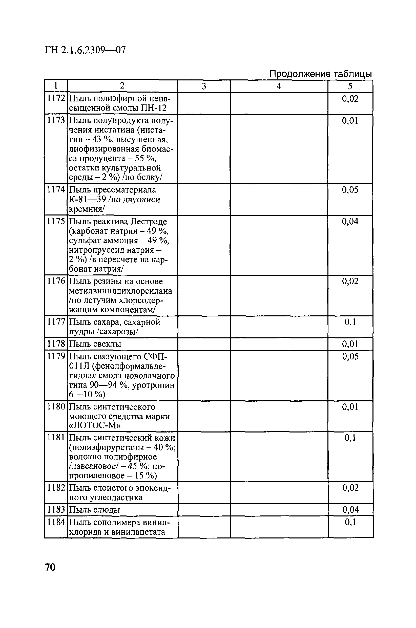 ГН 2.1.6.2309-07