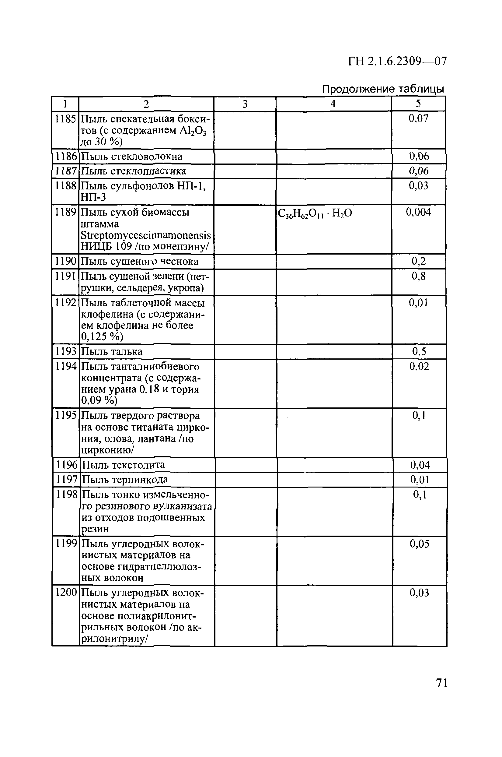 ГН 2.1.6.2309-07