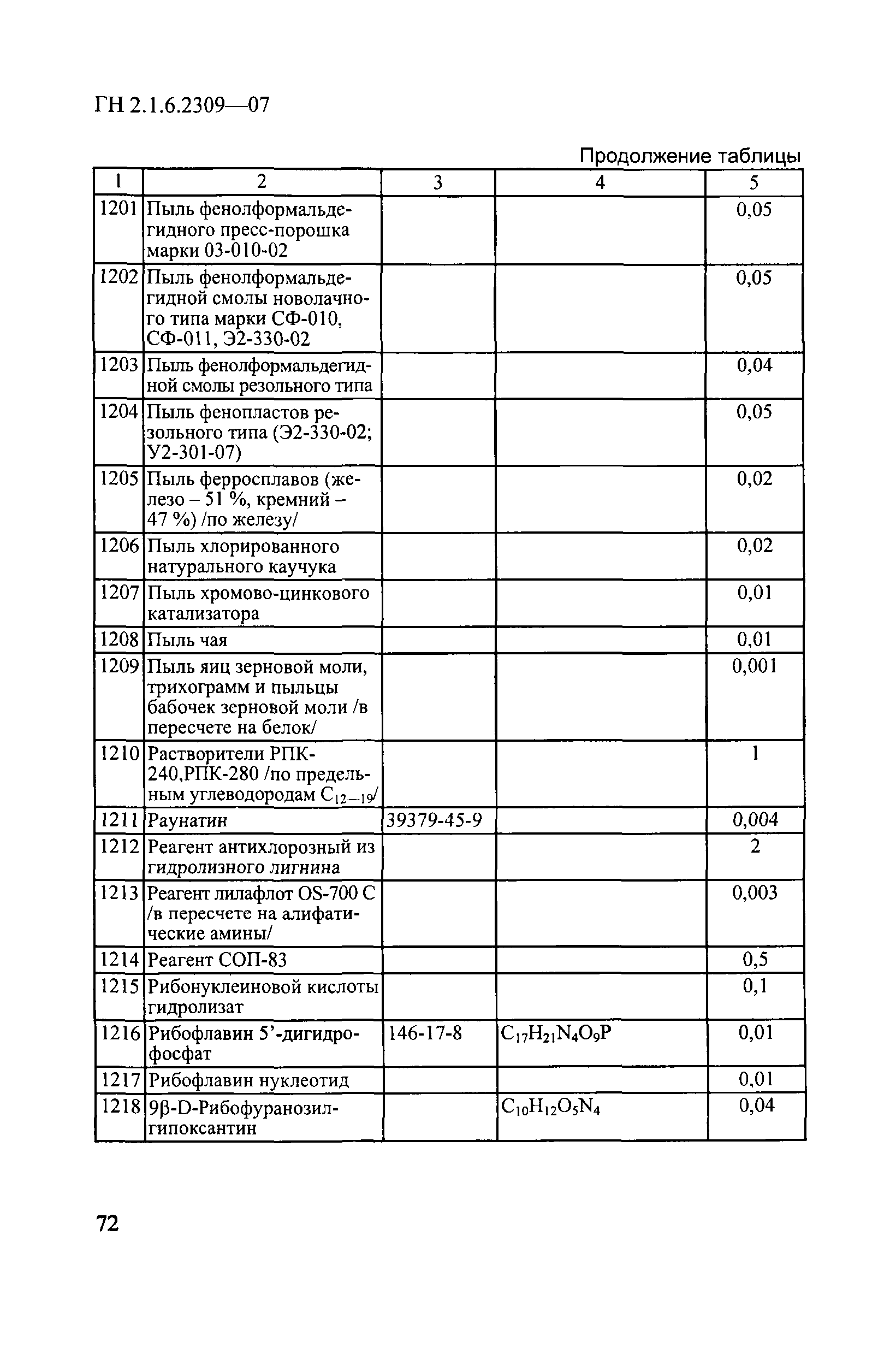 ГН 2.1.6.2309-07