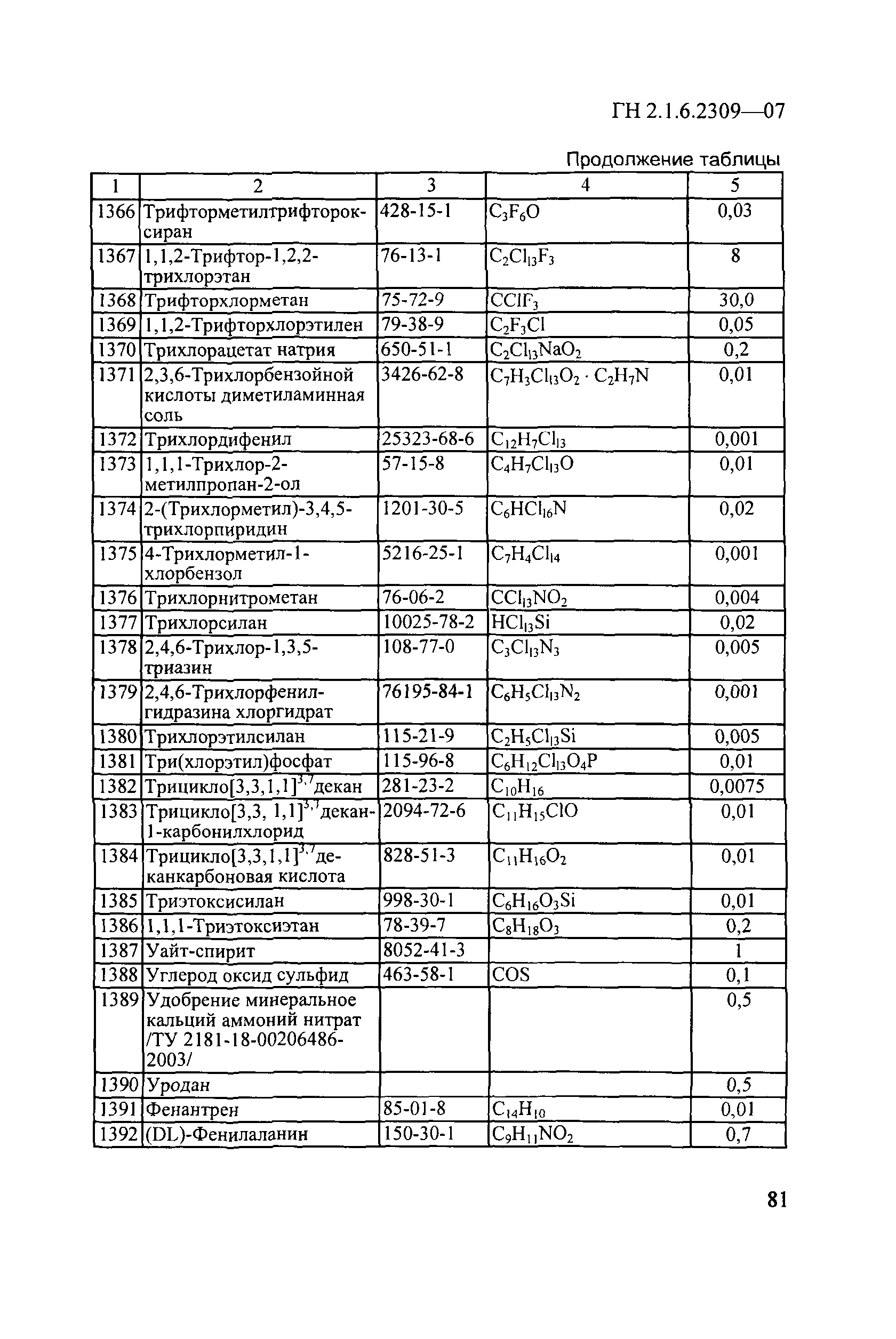 ГН 2.1.6.2309-07