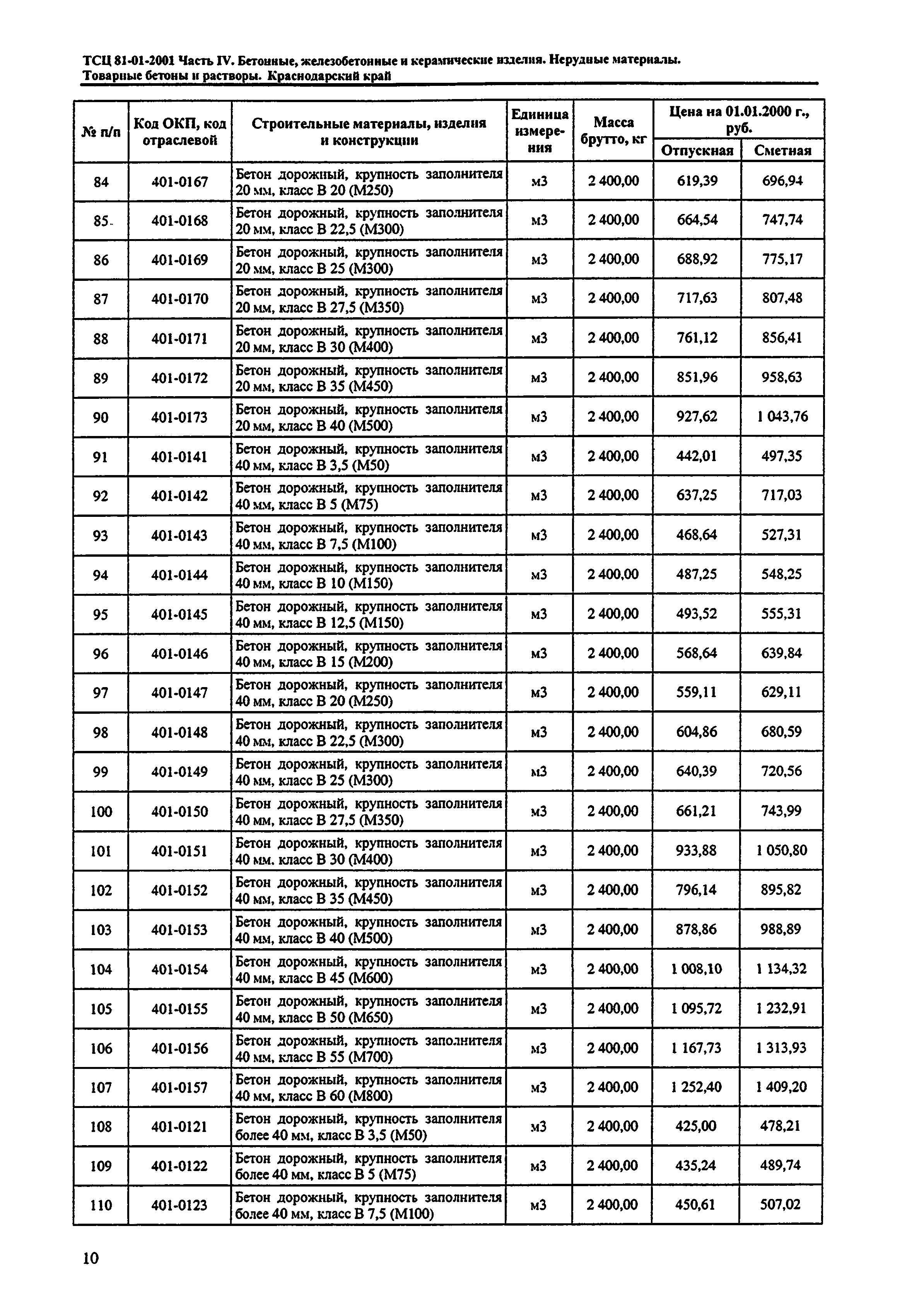 ТСЦ Краснодарского края 81-01-2001