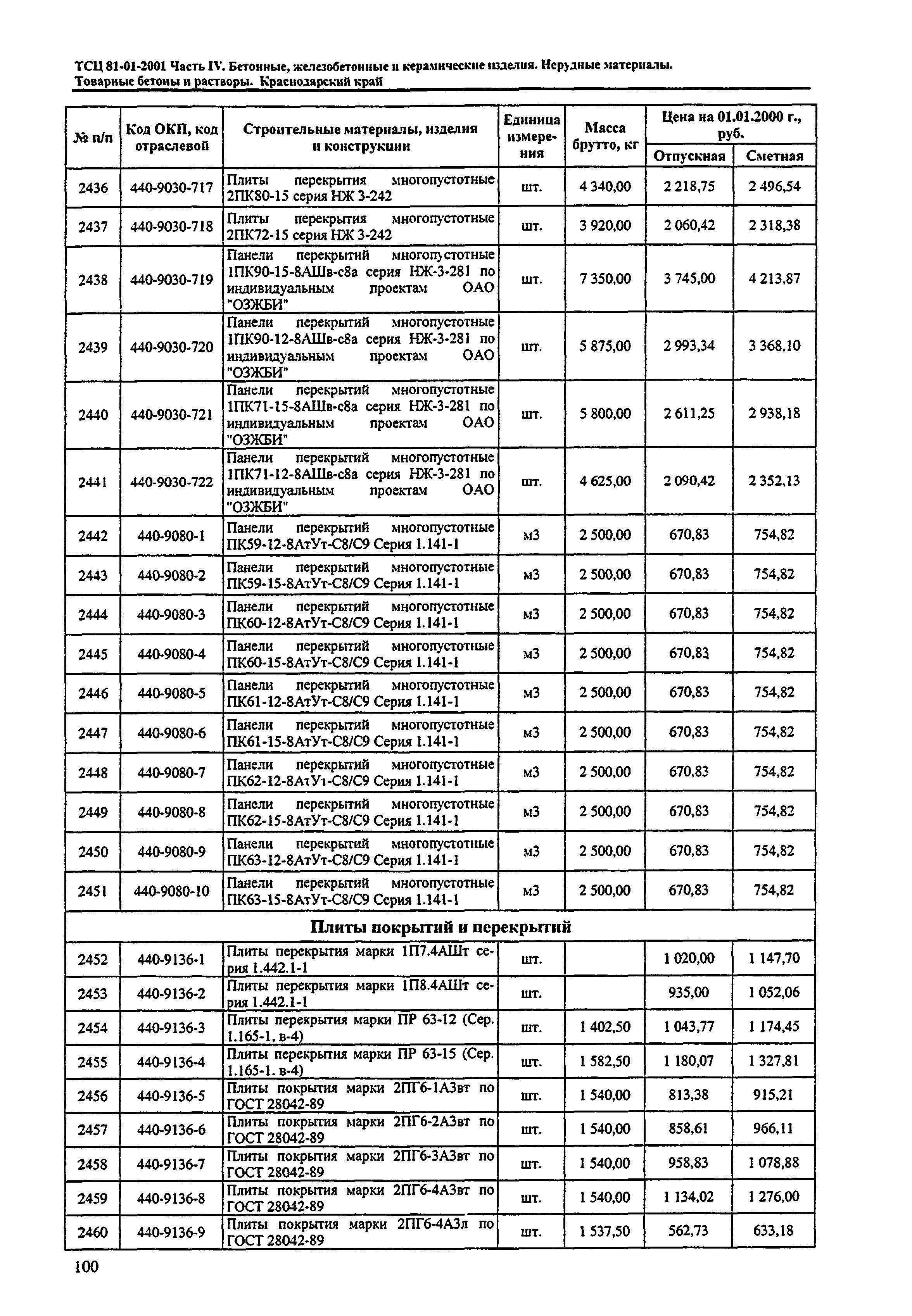 ТСЦ Краснодарского края 81-01-2001