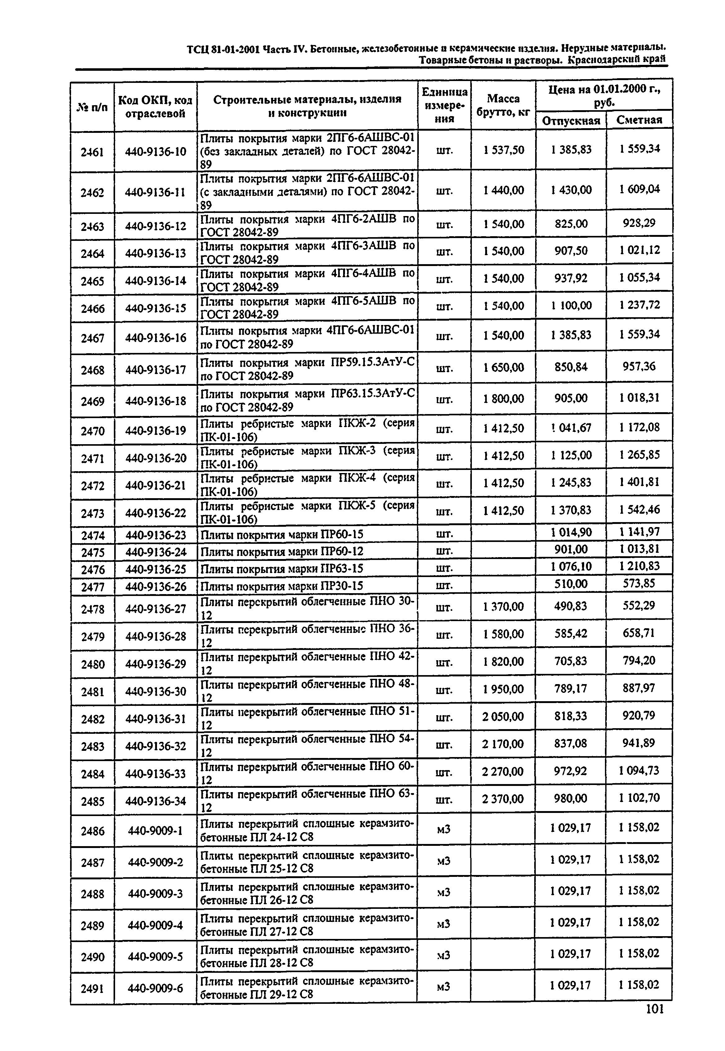 ТСЦ Краснодарского края 81-01-2001