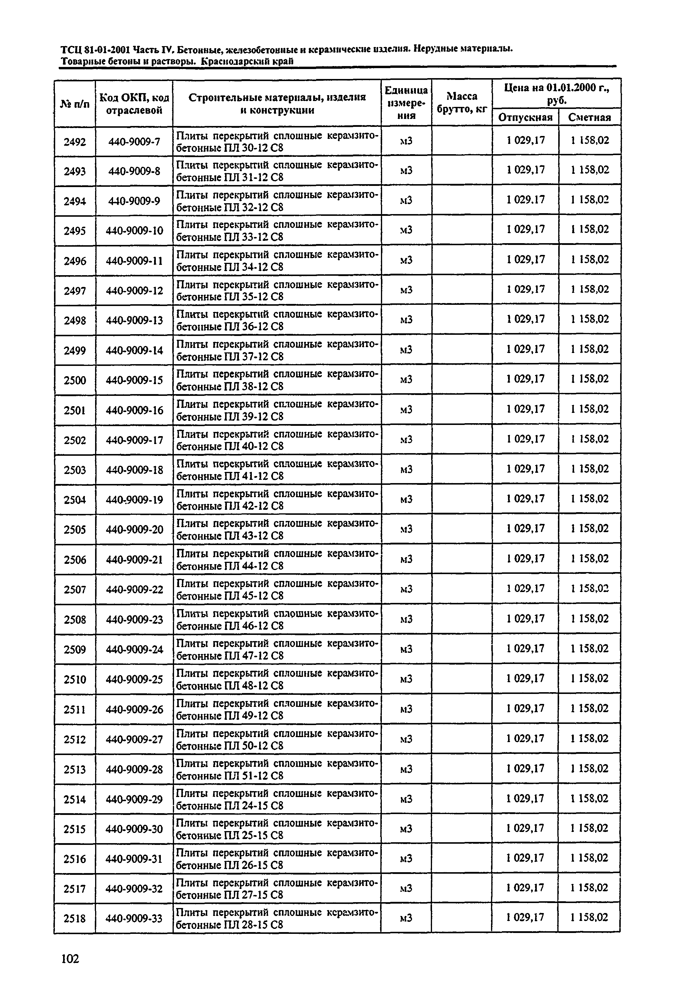 ТСЦ Краснодарского края 81-01-2001