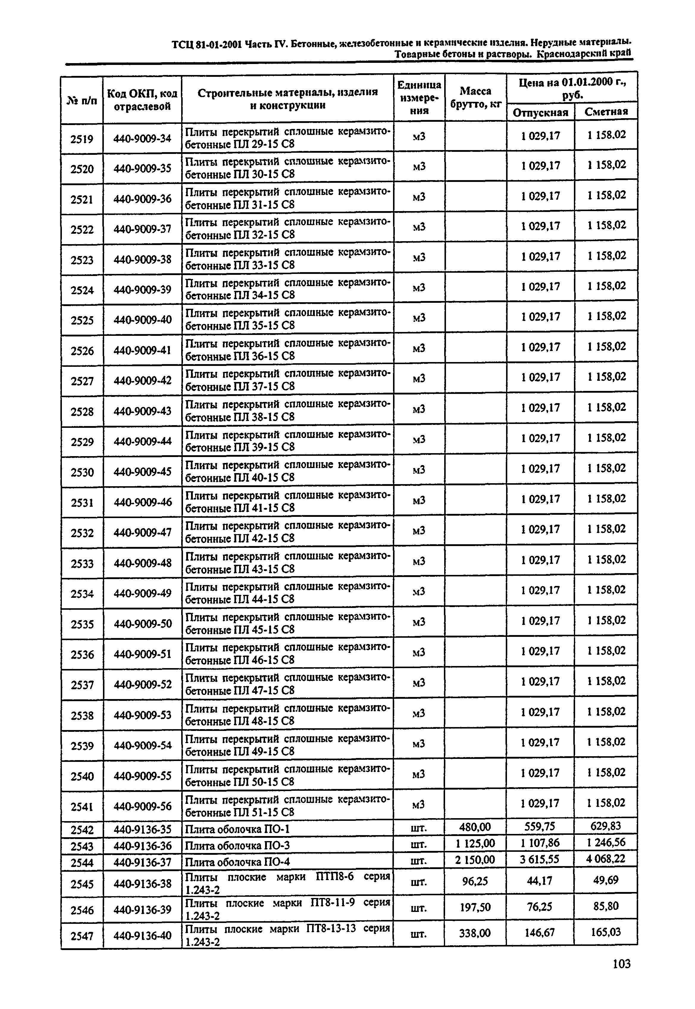 ТСЦ Краснодарского края 81-01-2001