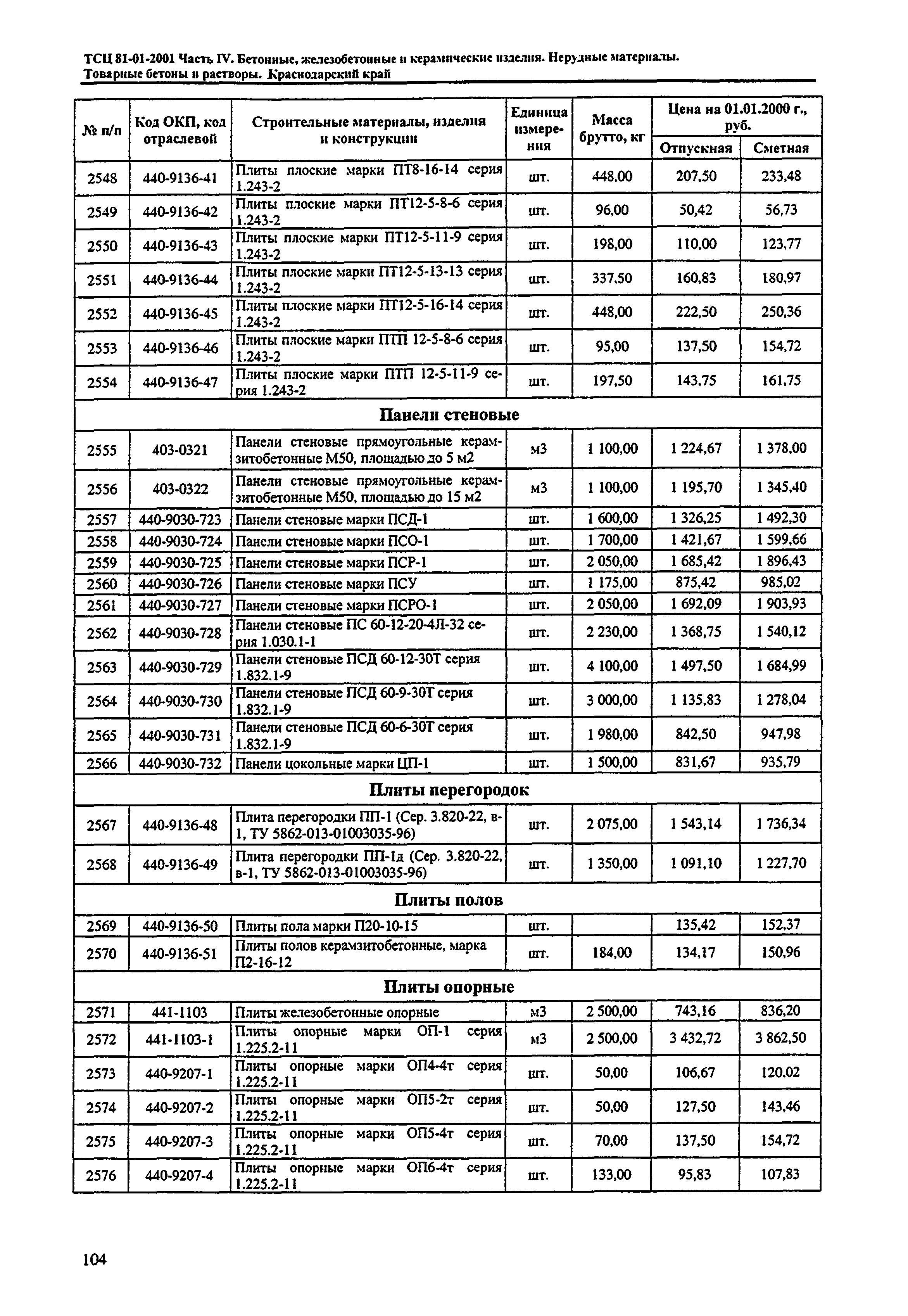 ТСЦ Краснодарского края 81-01-2001