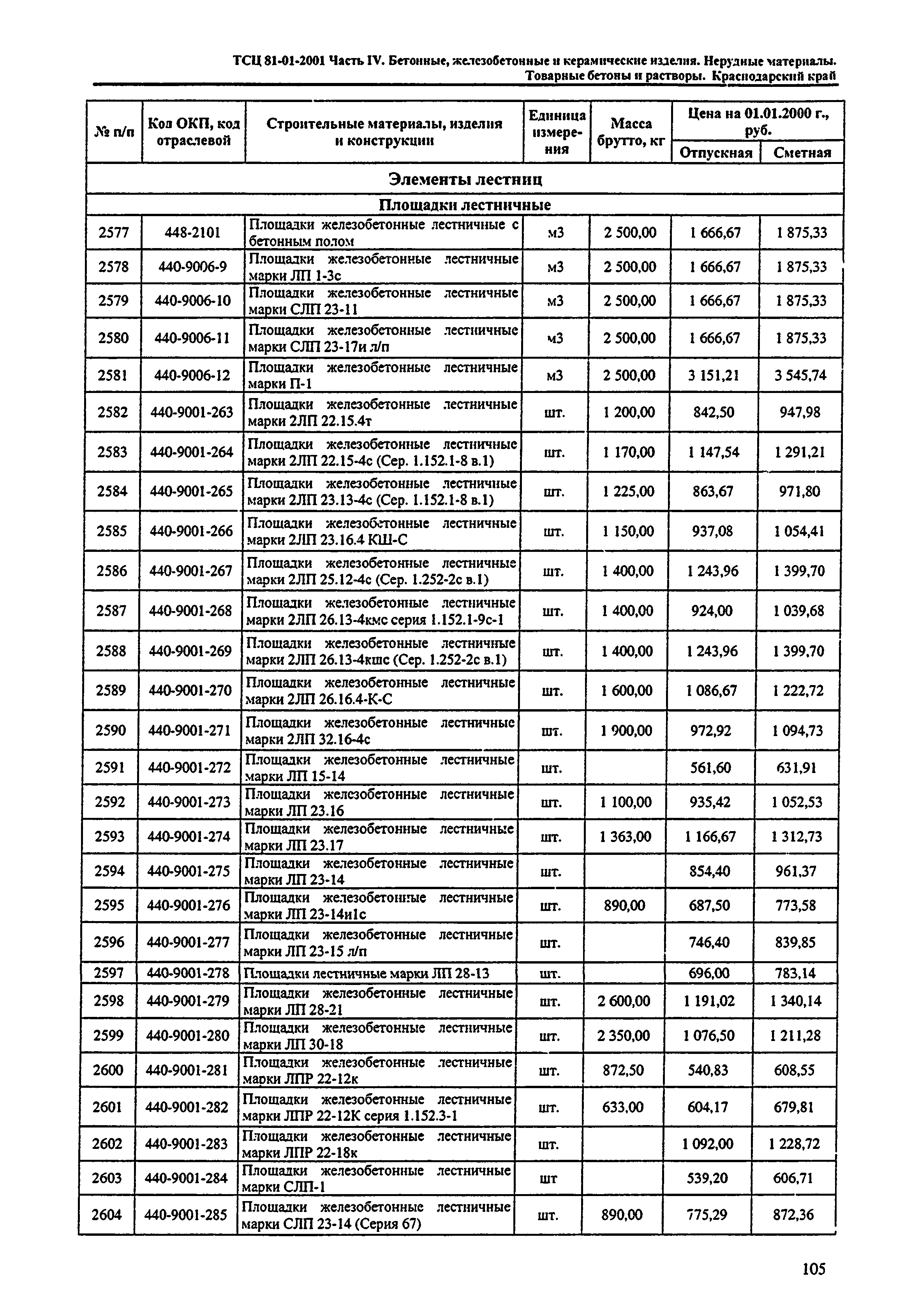 ТСЦ Краснодарского края 81-01-2001