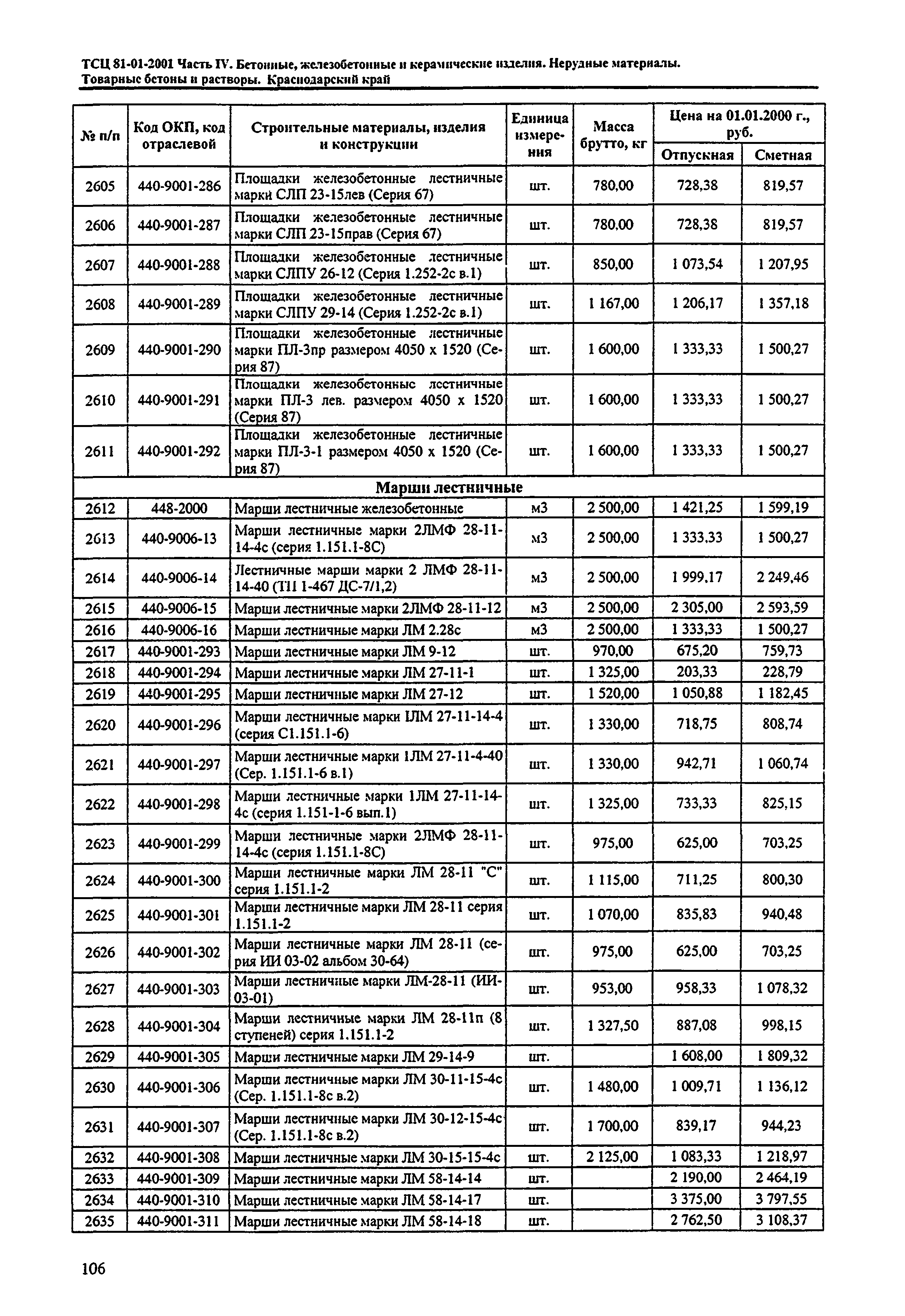 ТСЦ Краснодарского края 81-01-2001