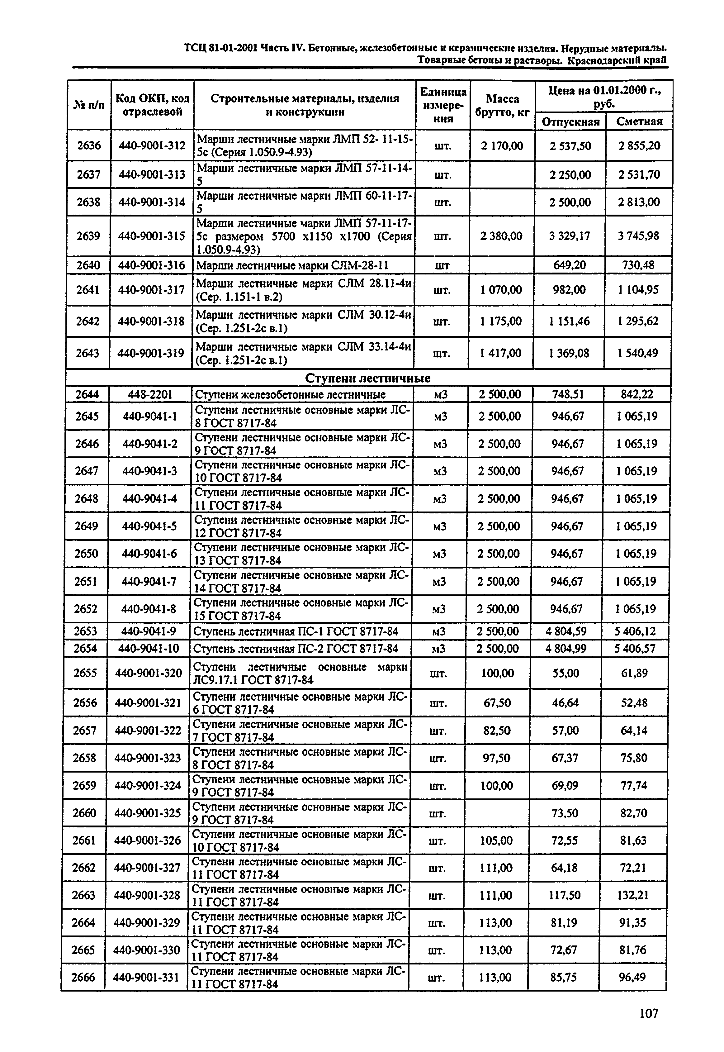 ТСЦ Краснодарского края 81-01-2001