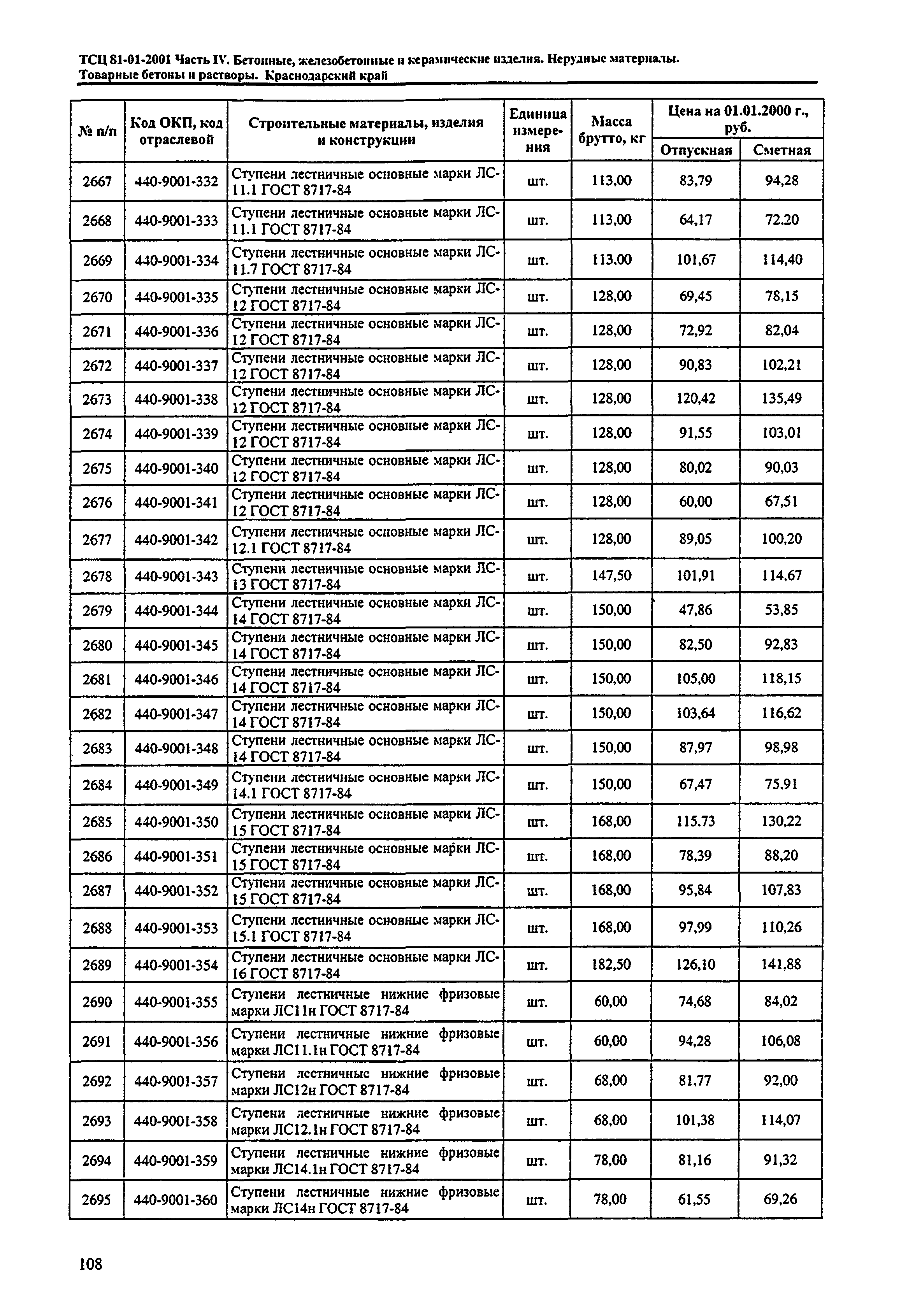 ТСЦ Краснодарского края 81-01-2001