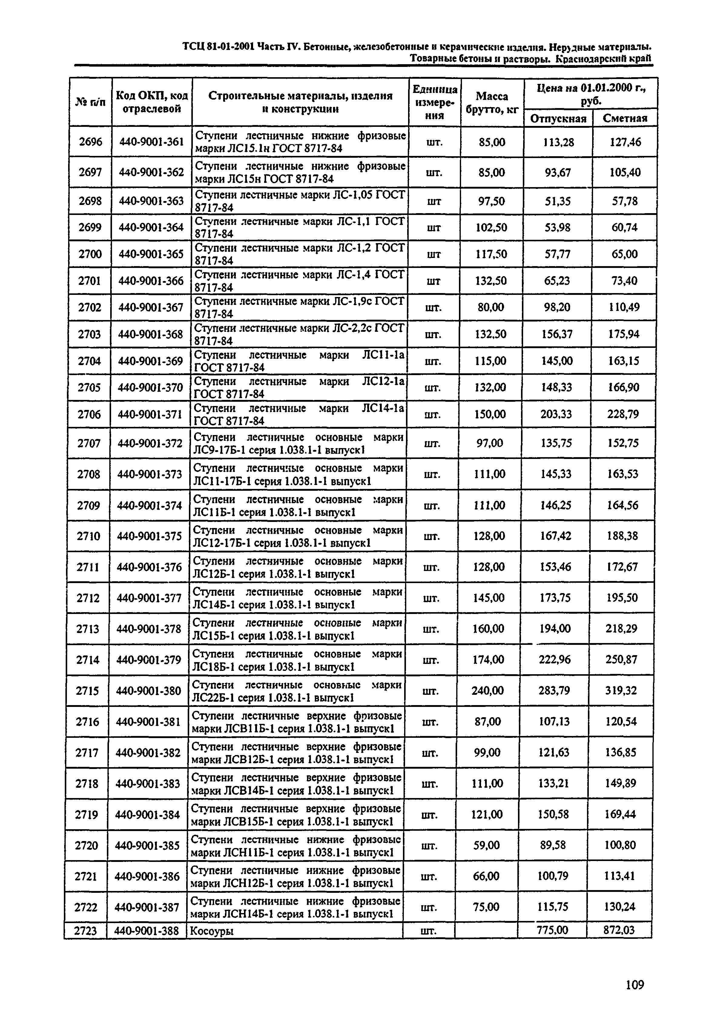 ТСЦ Краснодарского края 81-01-2001