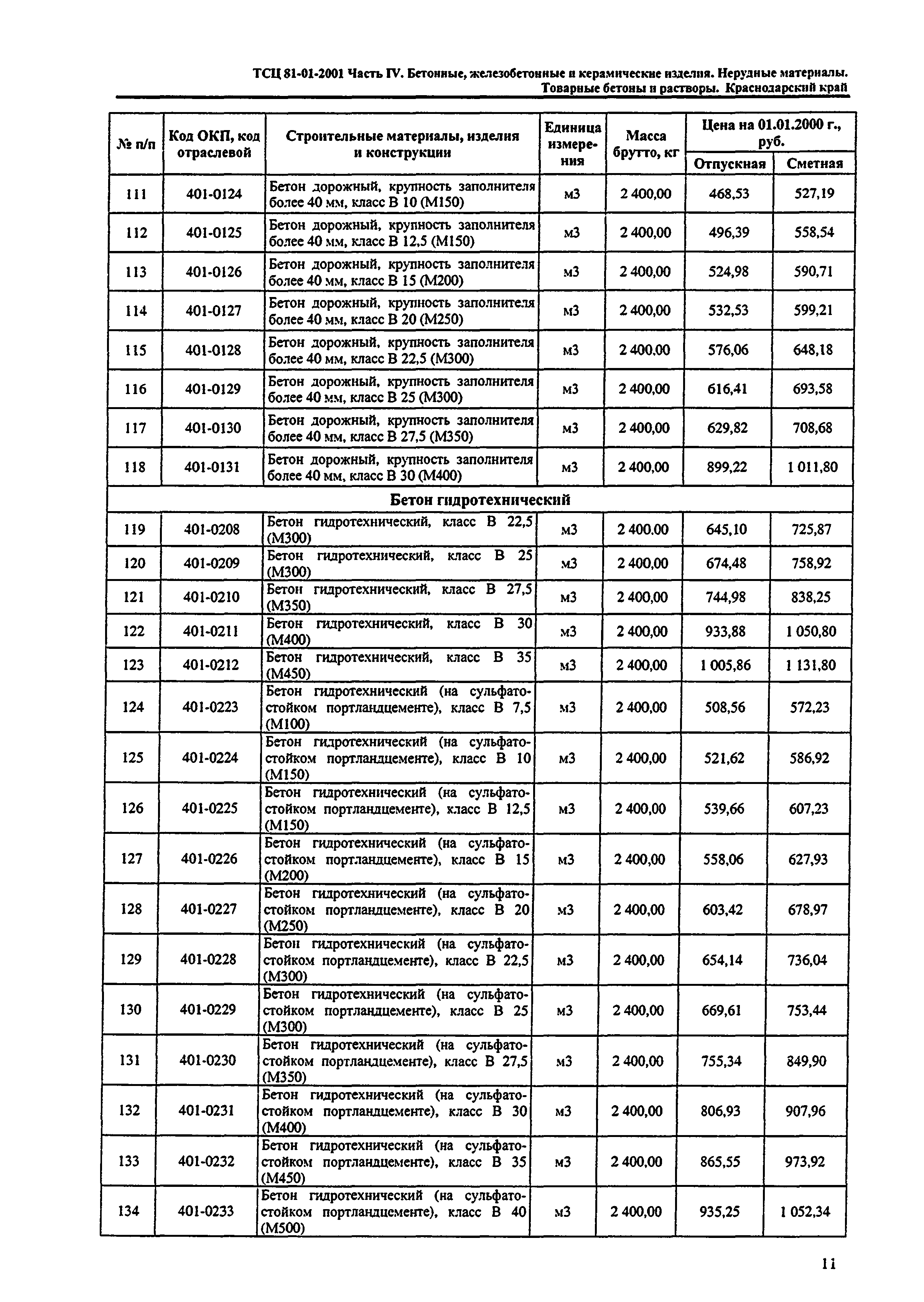 ТСЦ Краснодарского края 81-01-2001