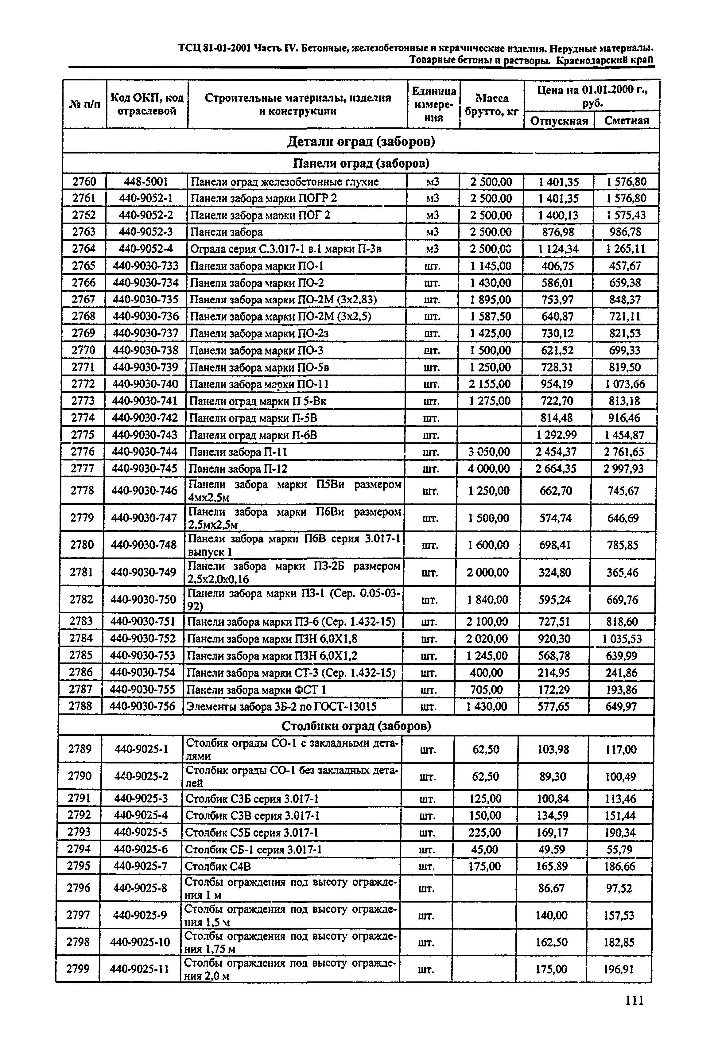 ТСЦ Краснодарского края 81-01-2001