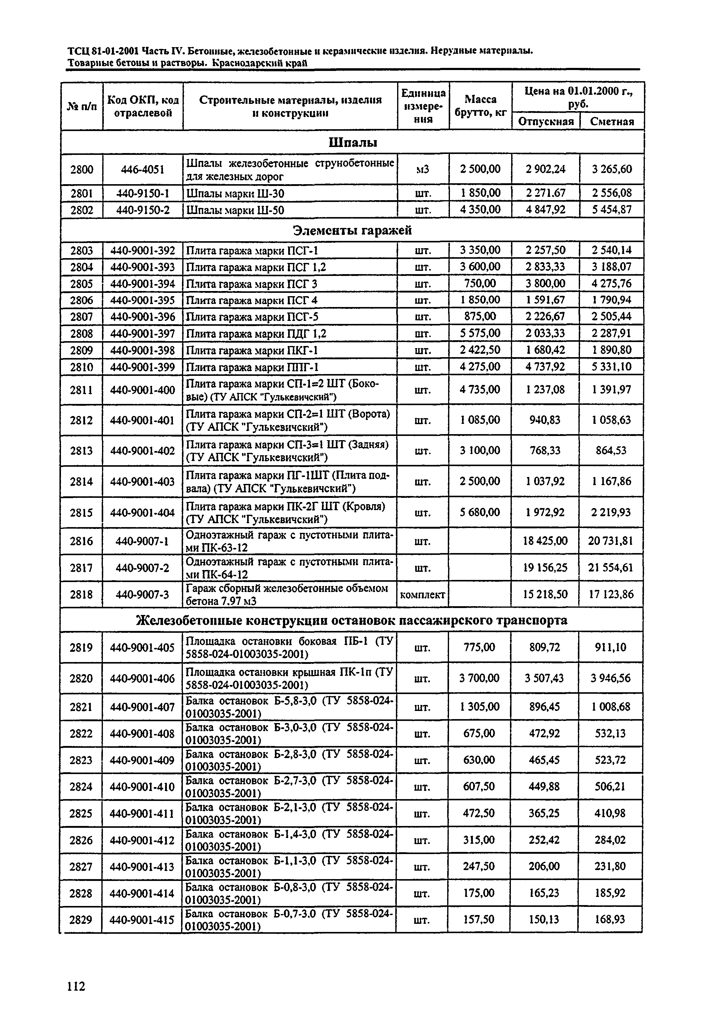 ТСЦ Краснодарского края 81-01-2001