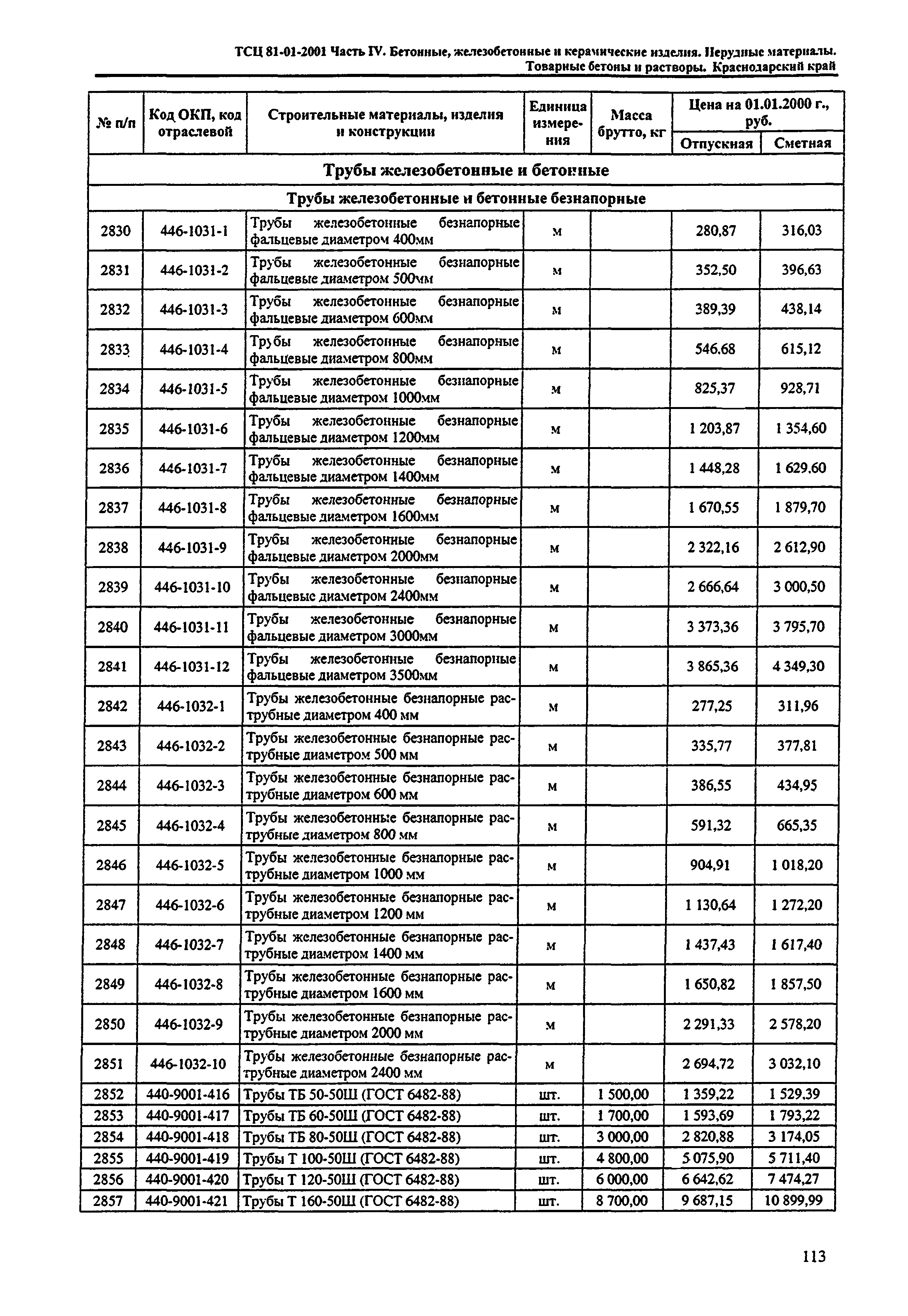 ТСЦ Краснодарского края 81-01-2001