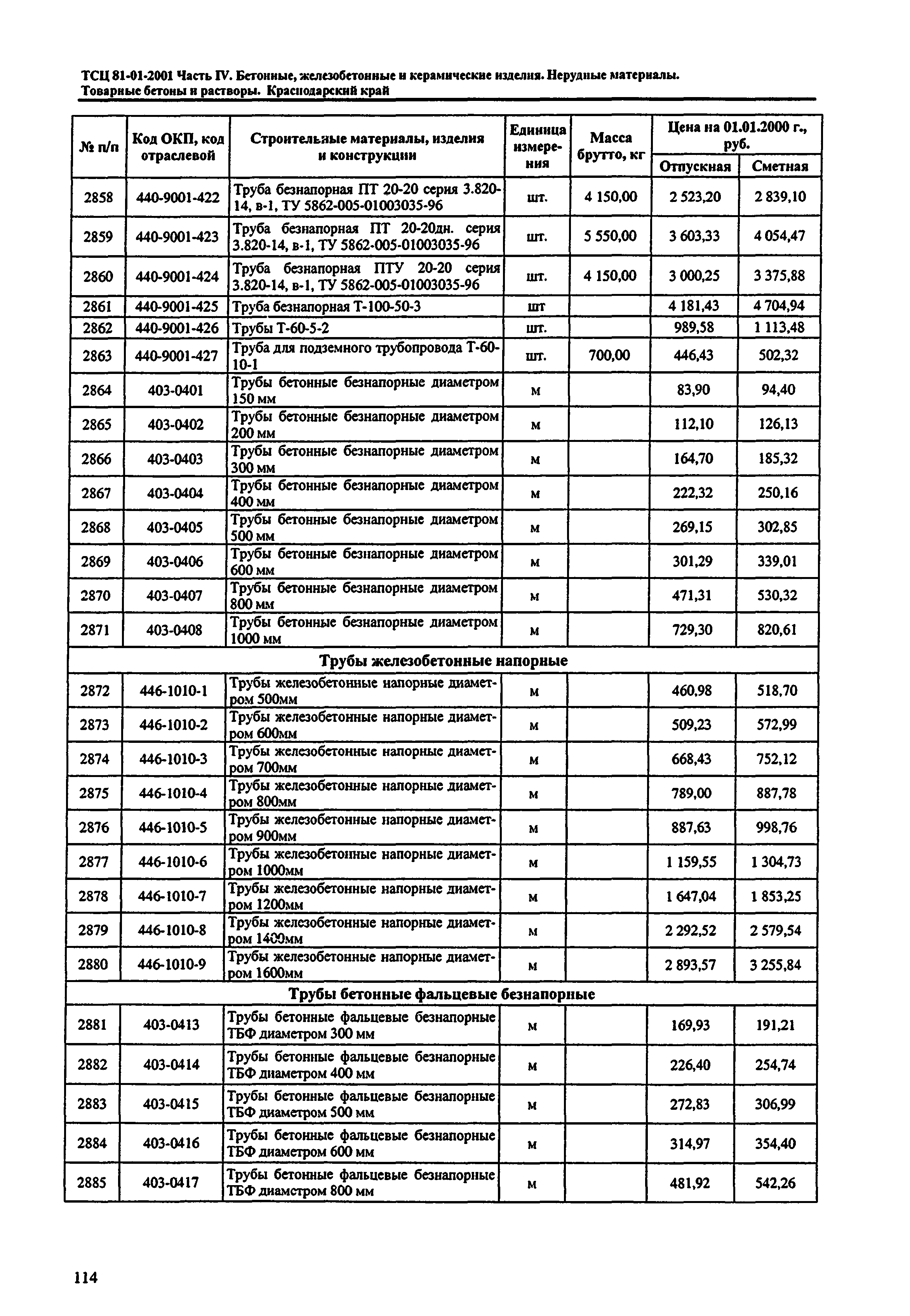 ТСЦ Краснодарского края 81-01-2001