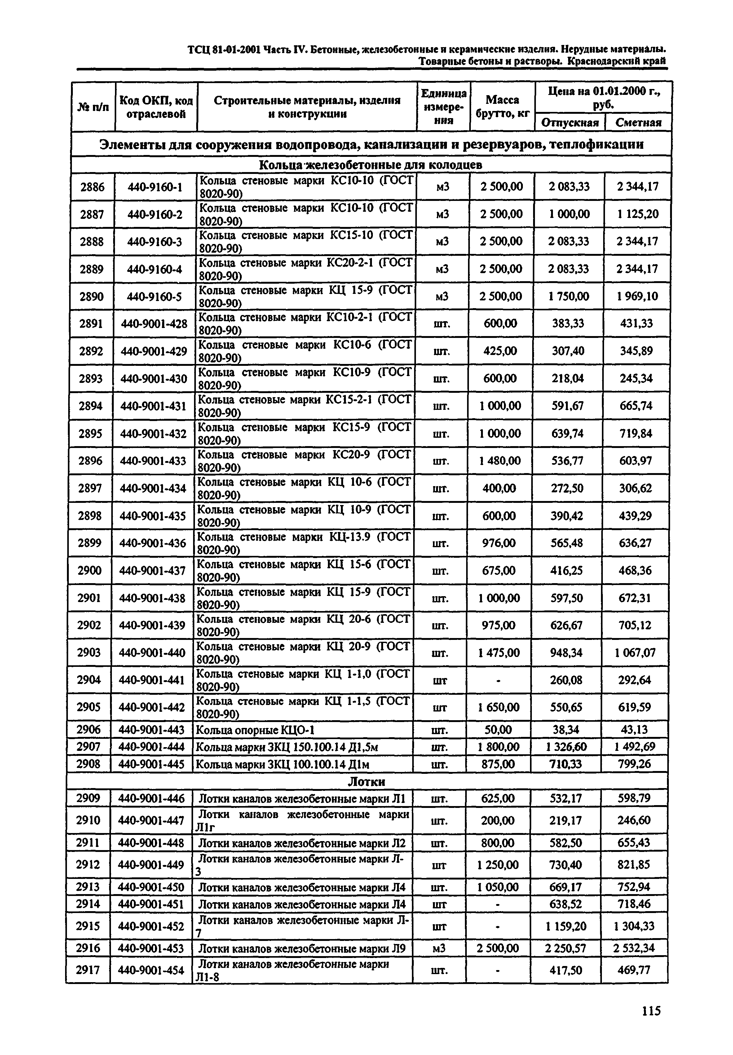 ТСЦ Краснодарского края 81-01-2001