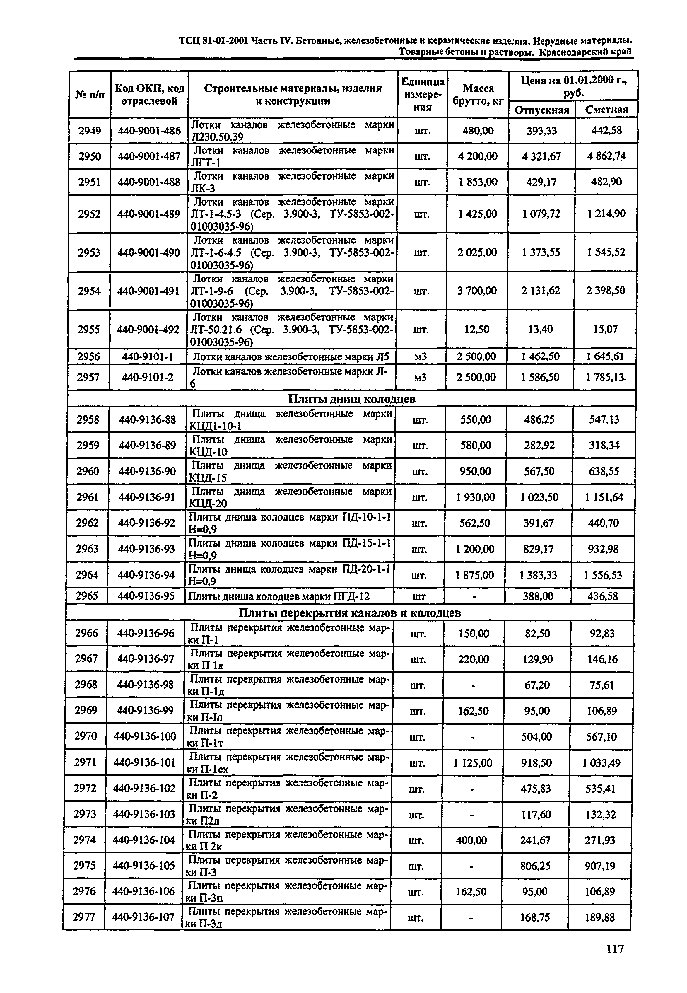 ТСЦ Краснодарского края 81-01-2001