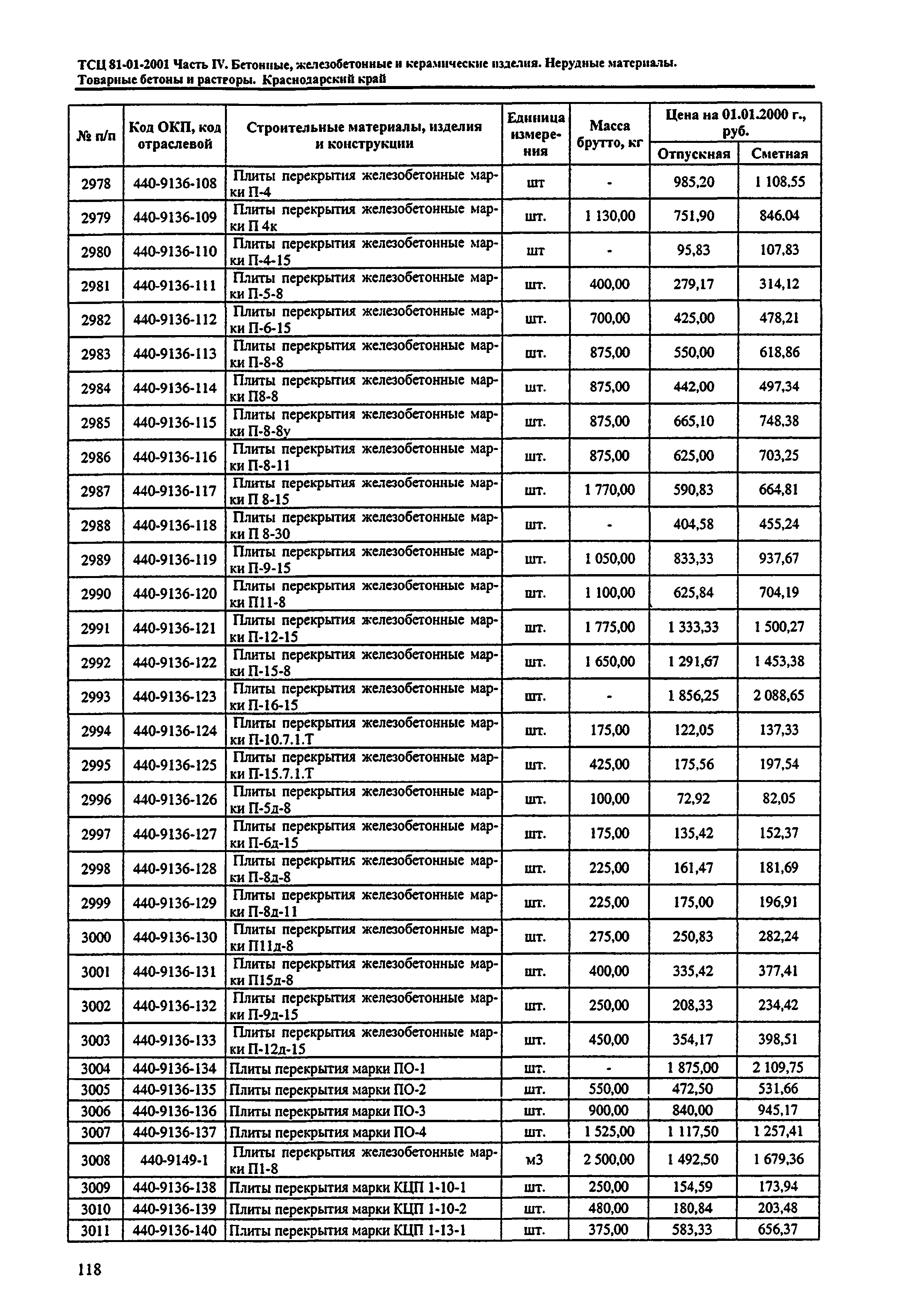 ТСЦ Краснодарского края 81-01-2001