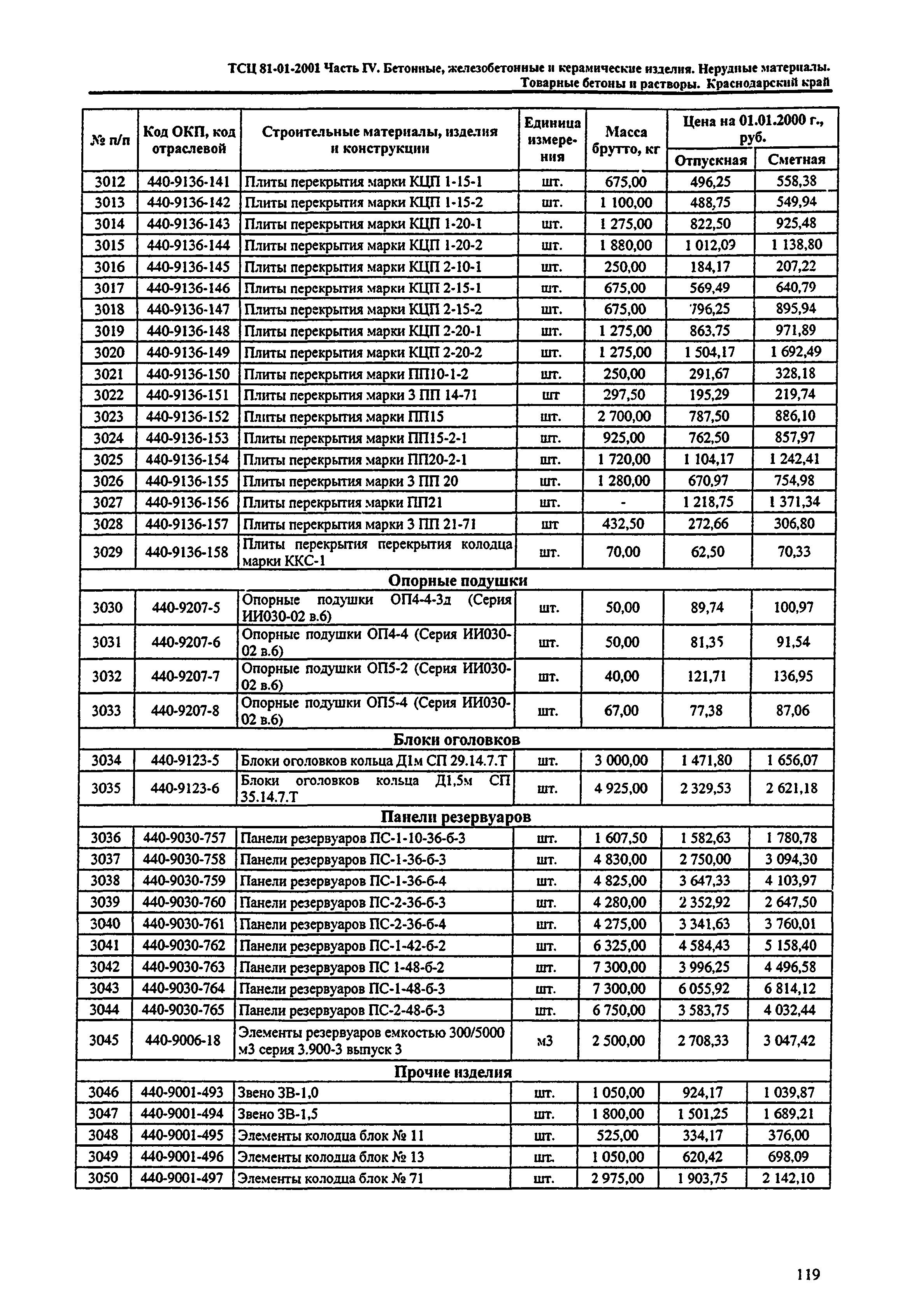 ТСЦ Краснодарского края 81-01-2001