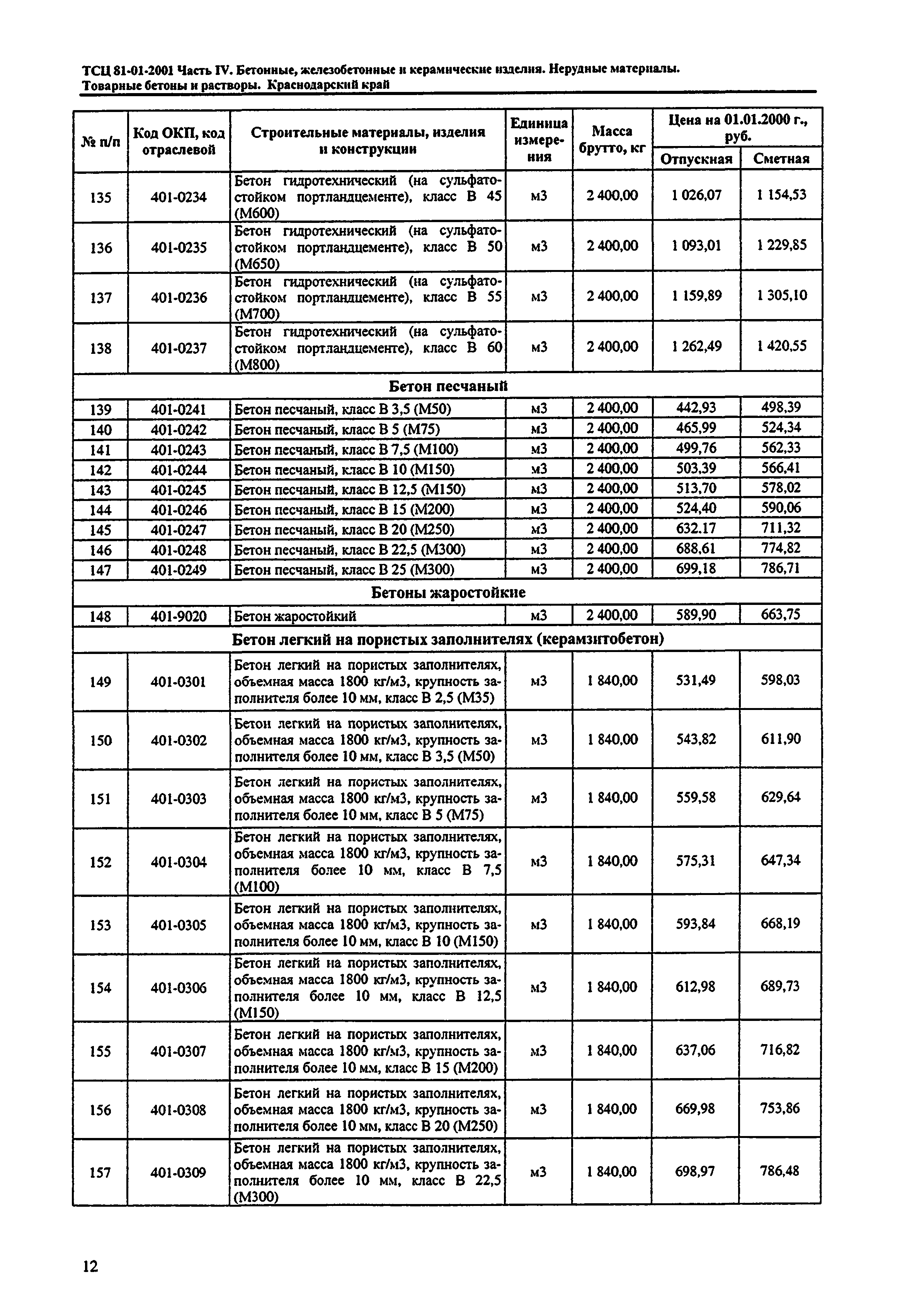 ТСЦ Краснодарского края 81-01-2001