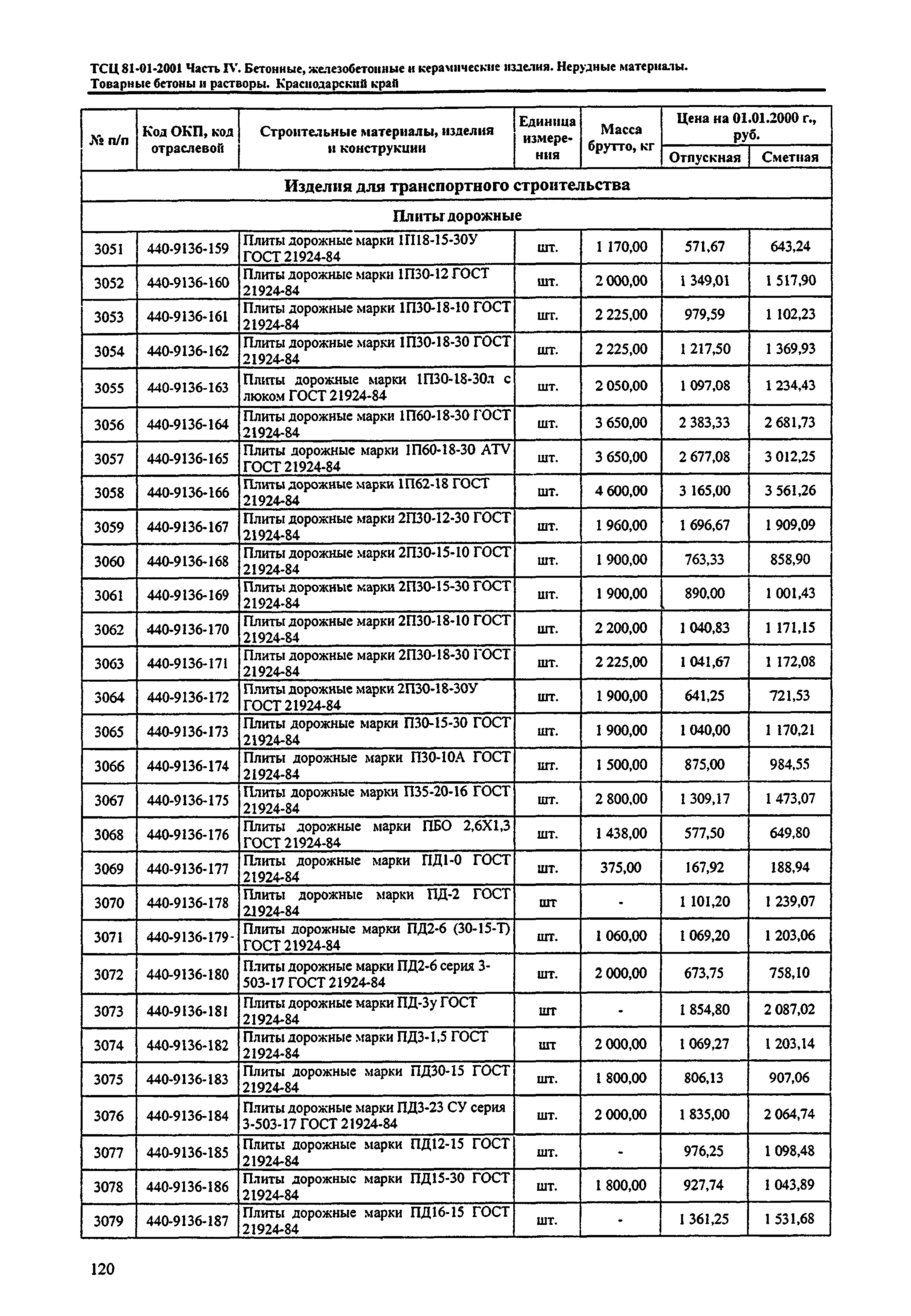 ТСЦ Краснодарского края 81-01-2001