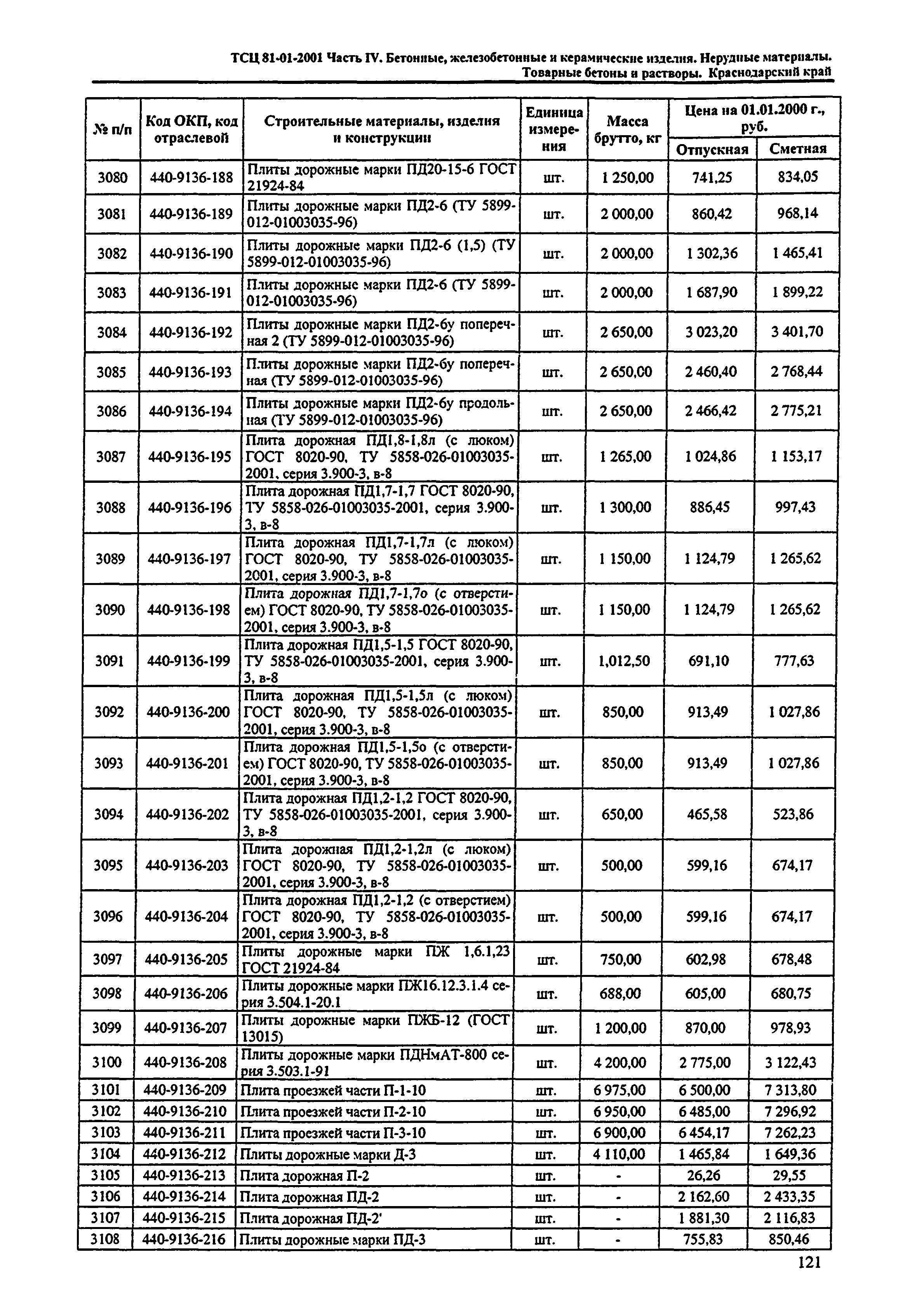 ТСЦ Краснодарского края 81-01-2001