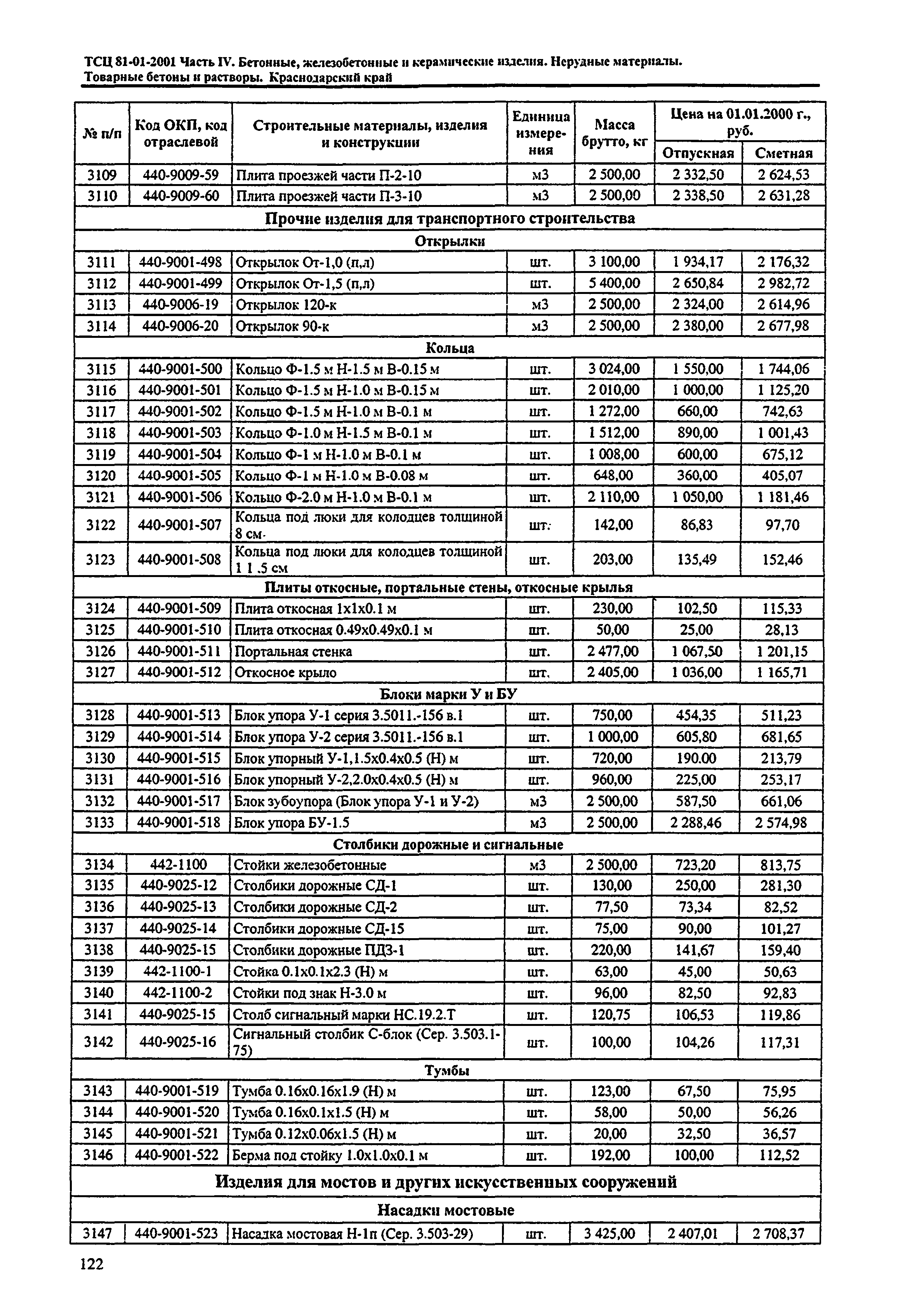 ТСЦ Краснодарского края 81-01-2001