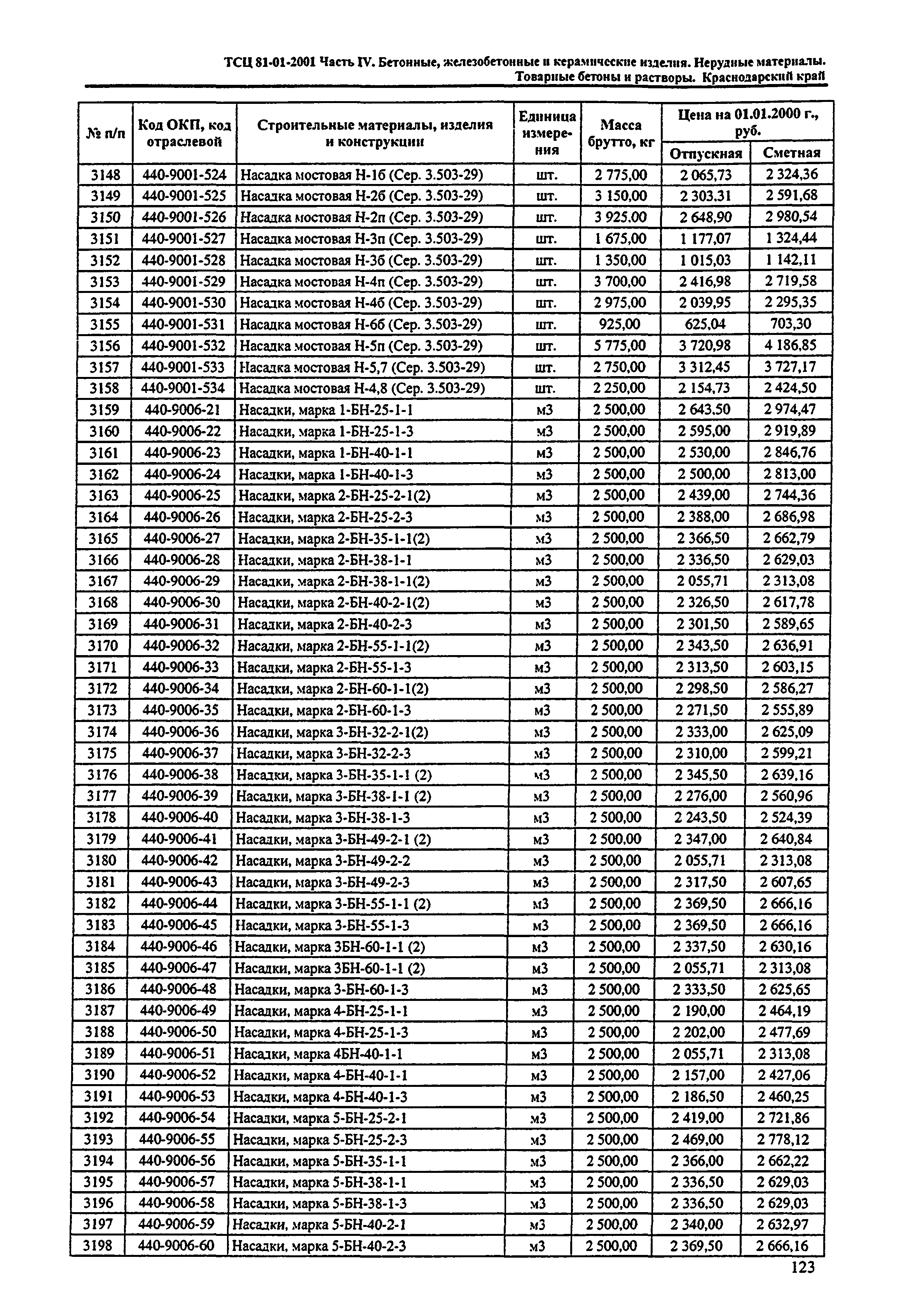 ТСЦ Краснодарского края 81-01-2001