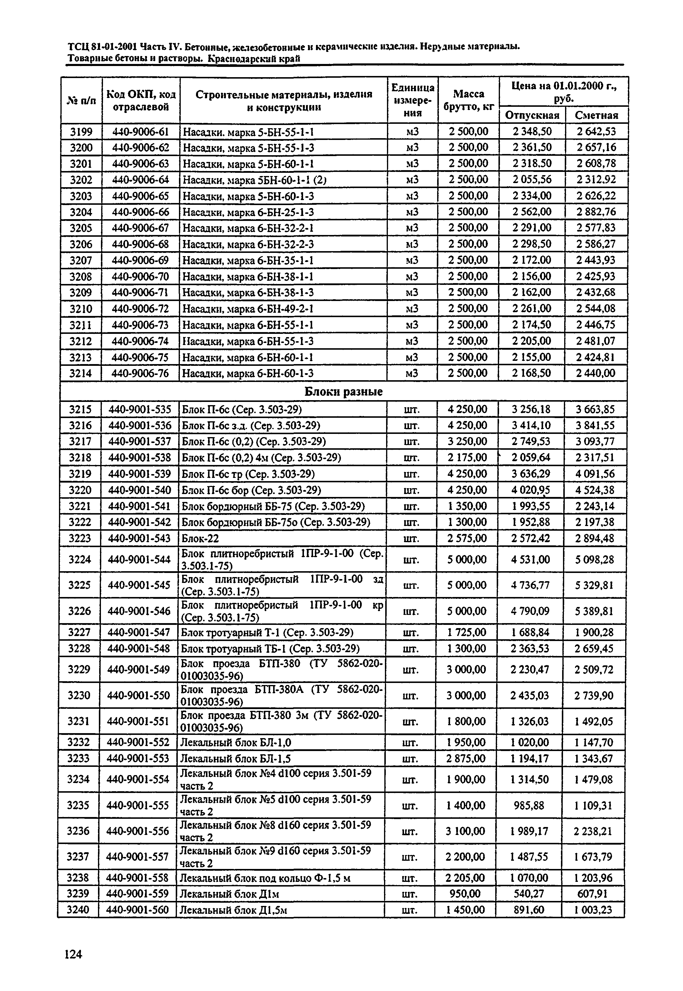 ТСЦ Краснодарского края 81-01-2001