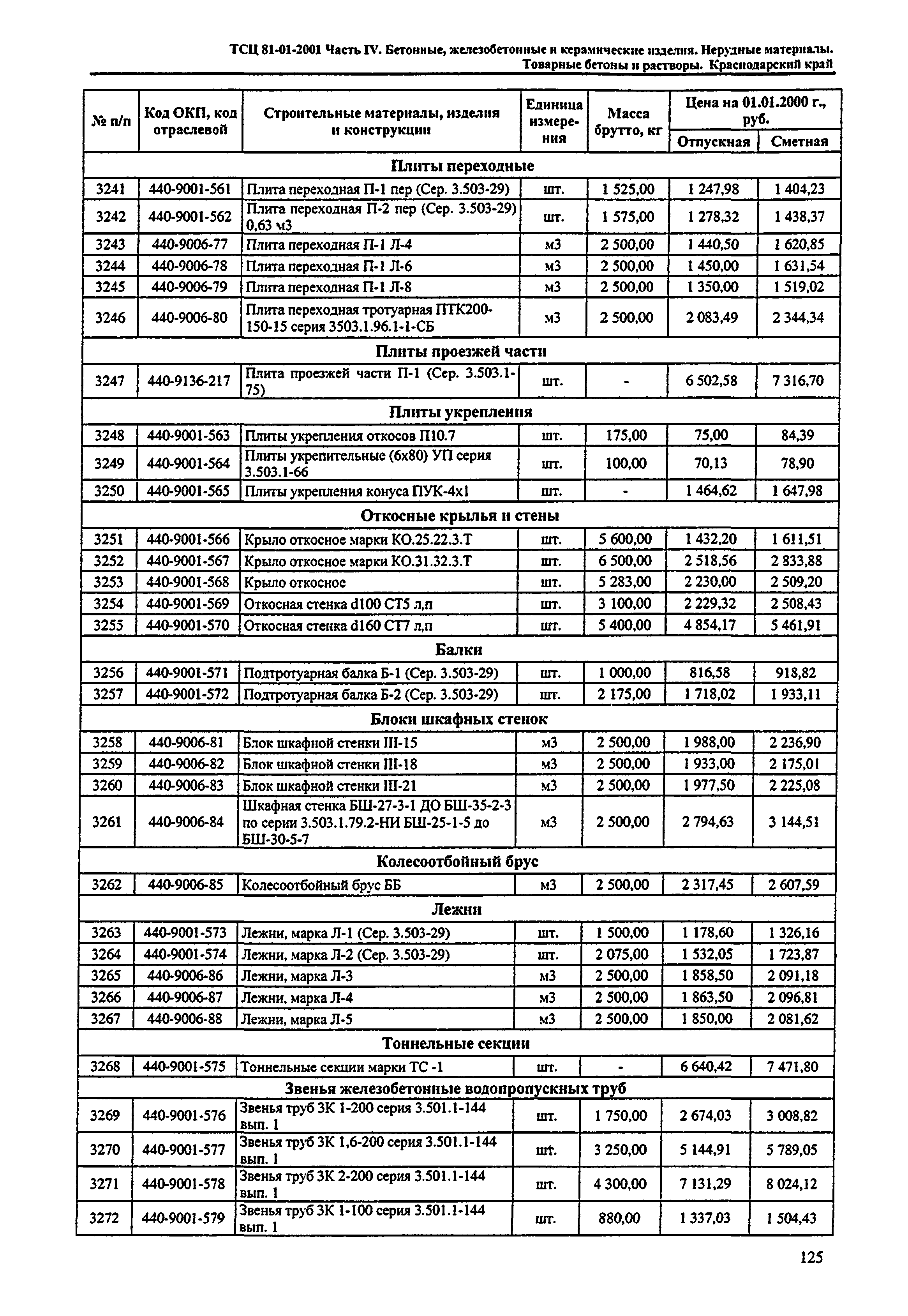 ТСЦ Краснодарского края 81-01-2001