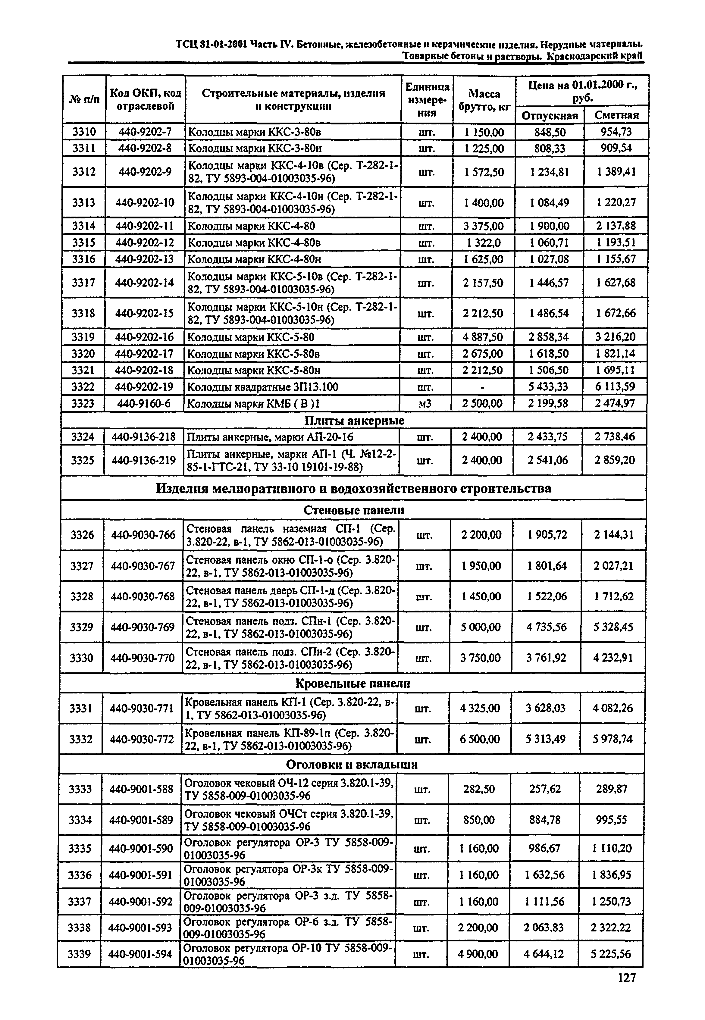 ТСЦ Краснодарского края 81-01-2001