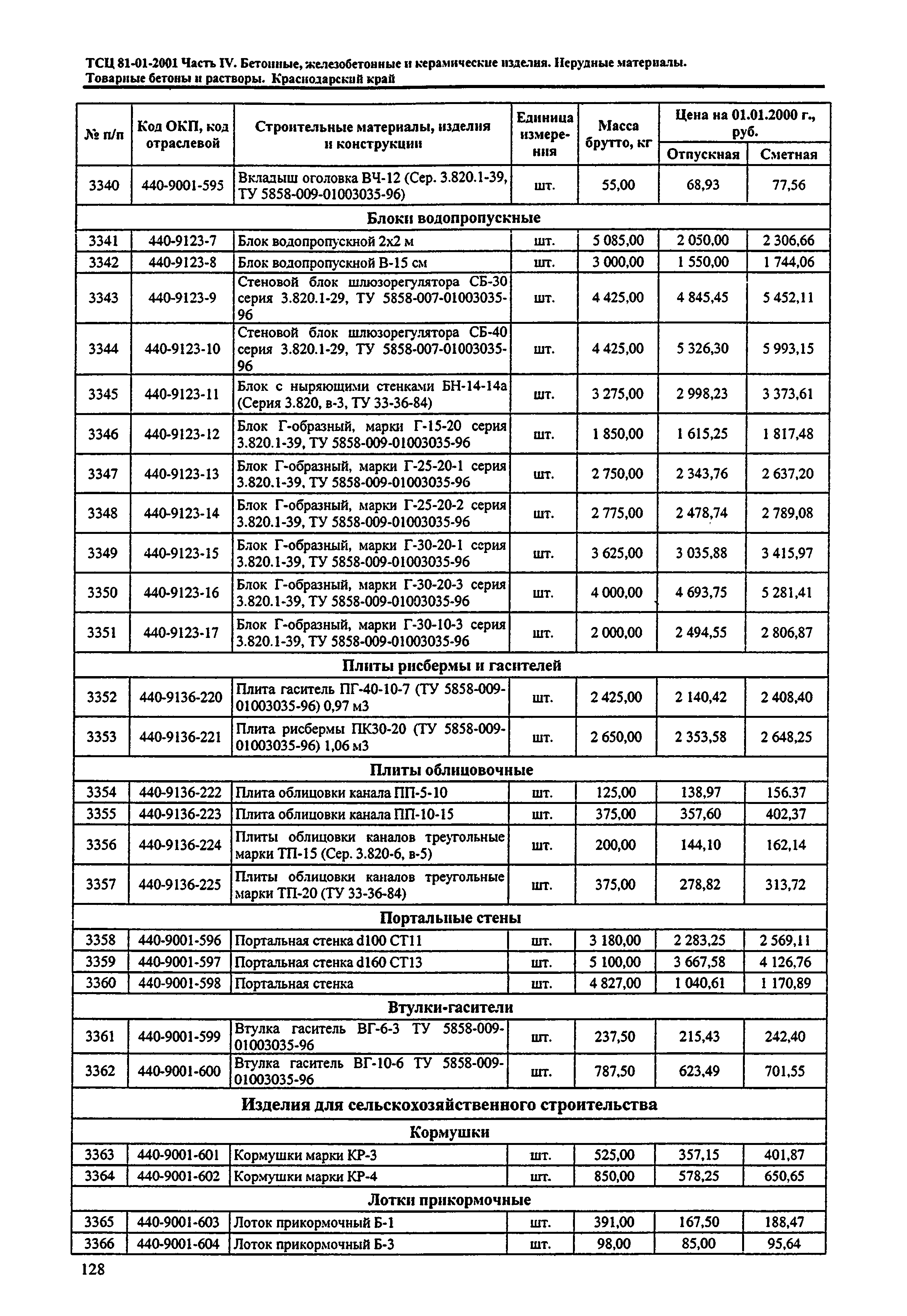 ТСЦ Краснодарского края 81-01-2001