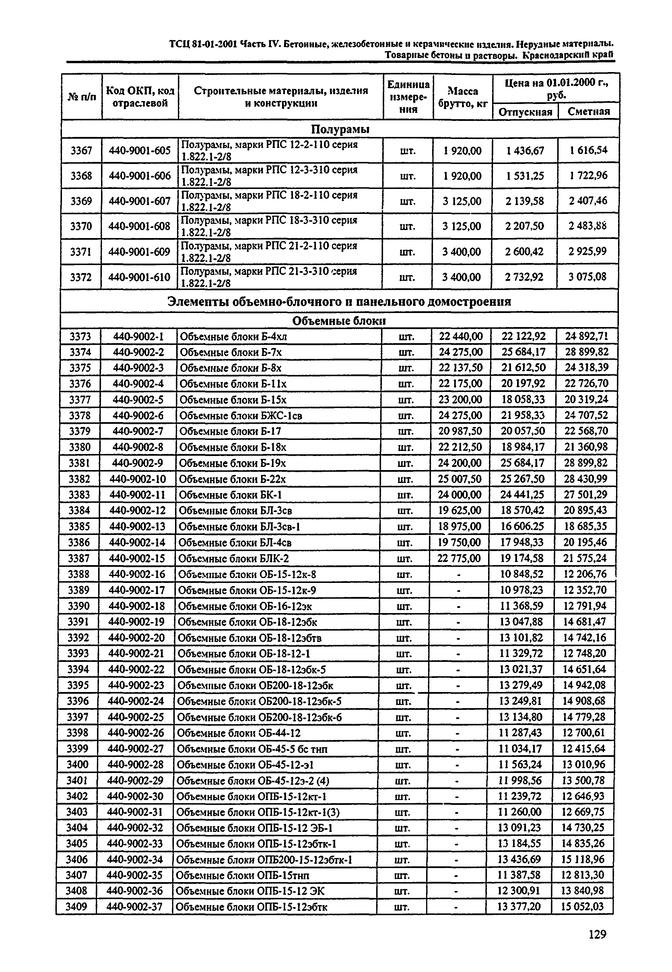 ТСЦ Краснодарского края 81-01-2001