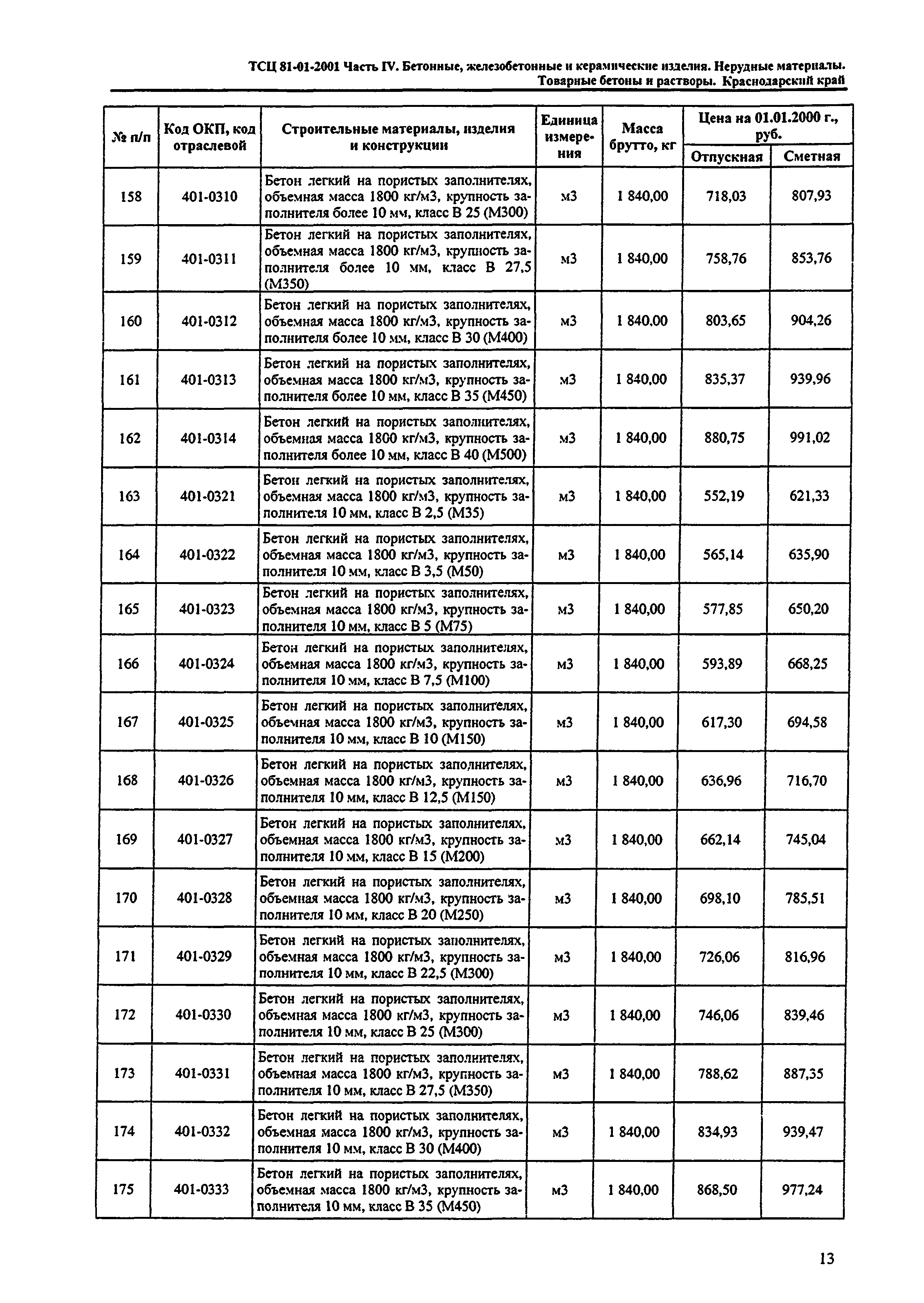 ТСЦ Краснодарского края 81-01-2001