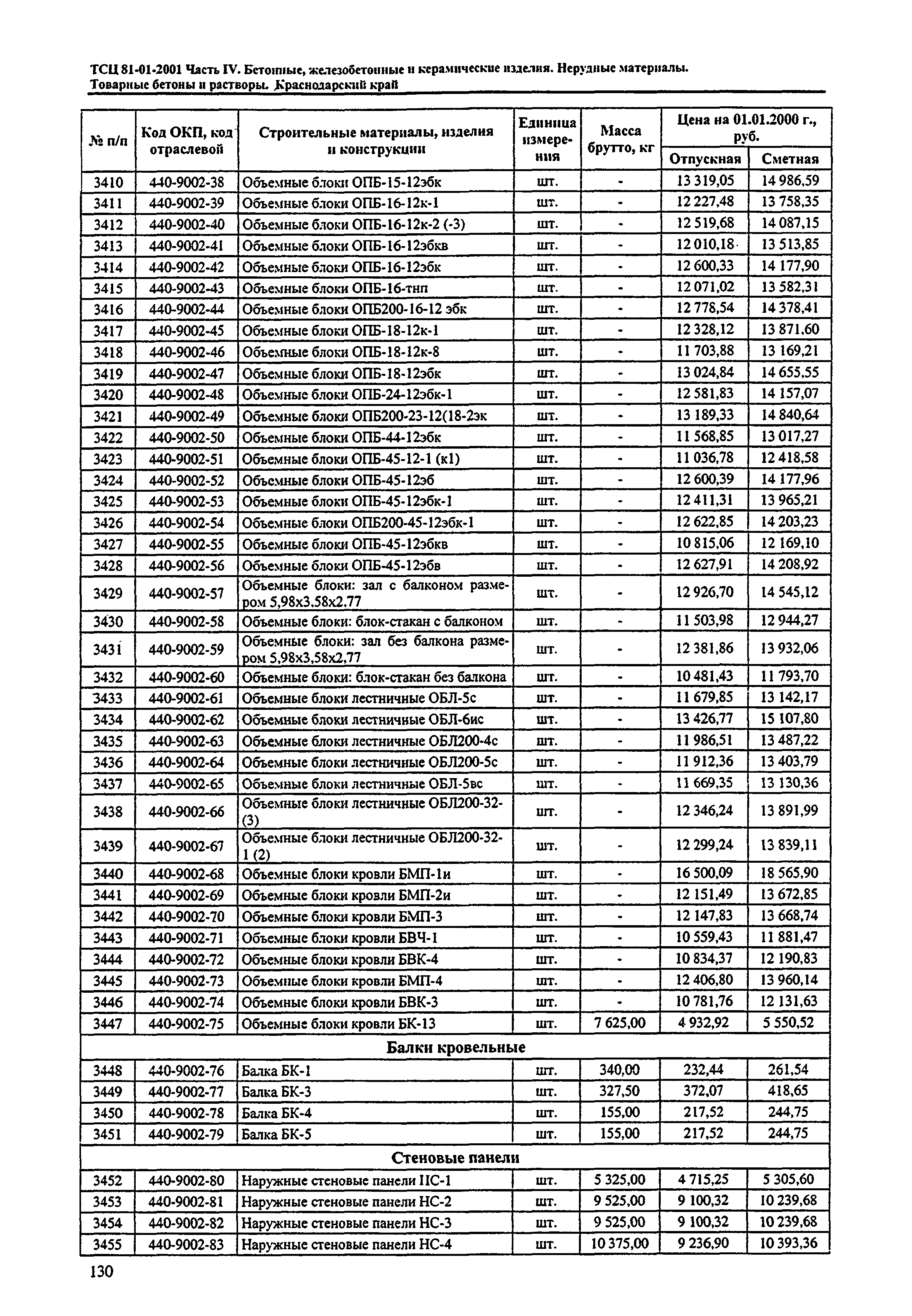 ТСЦ Краснодарского края 81-01-2001