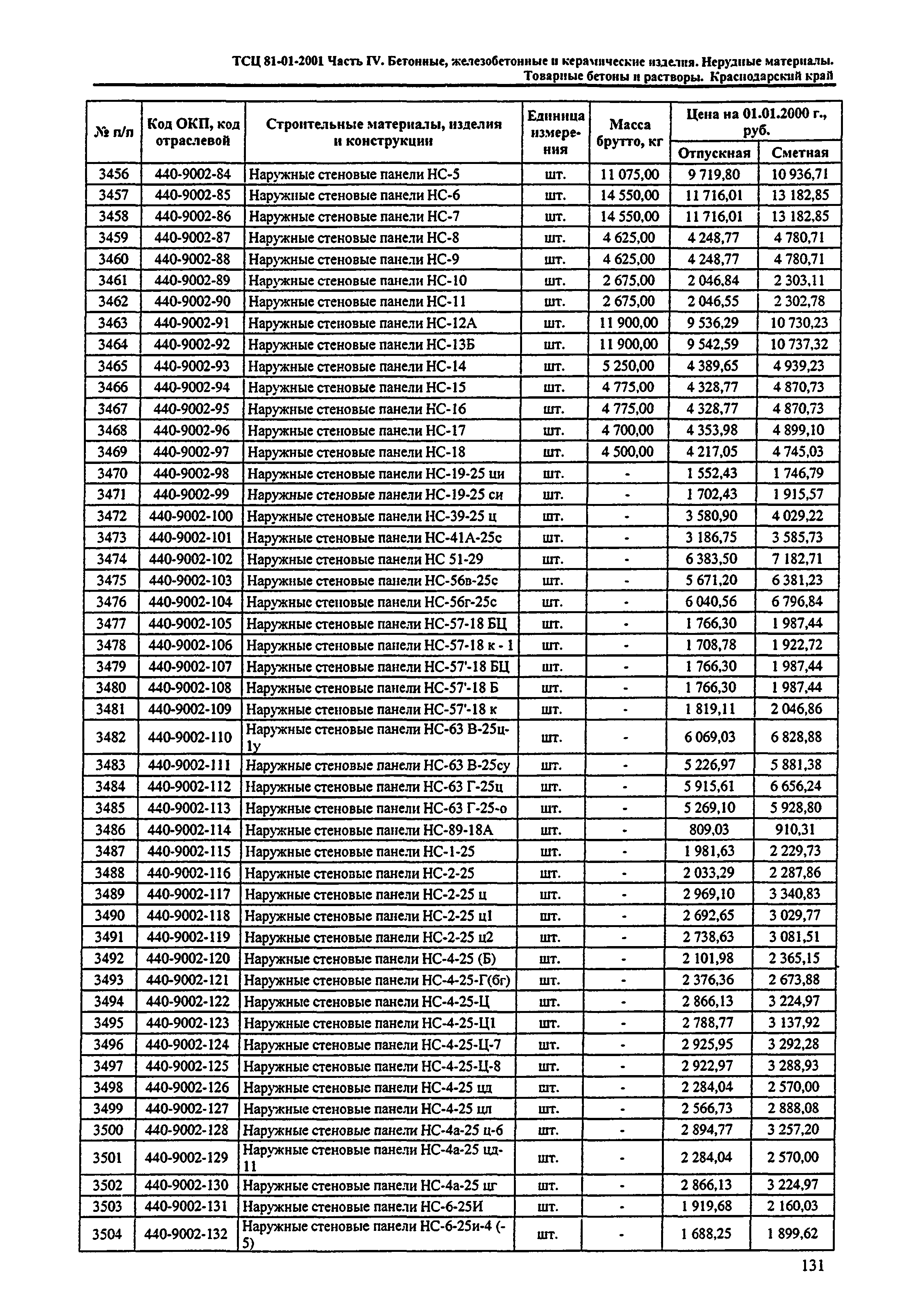 ТСЦ Краснодарского края 81-01-2001