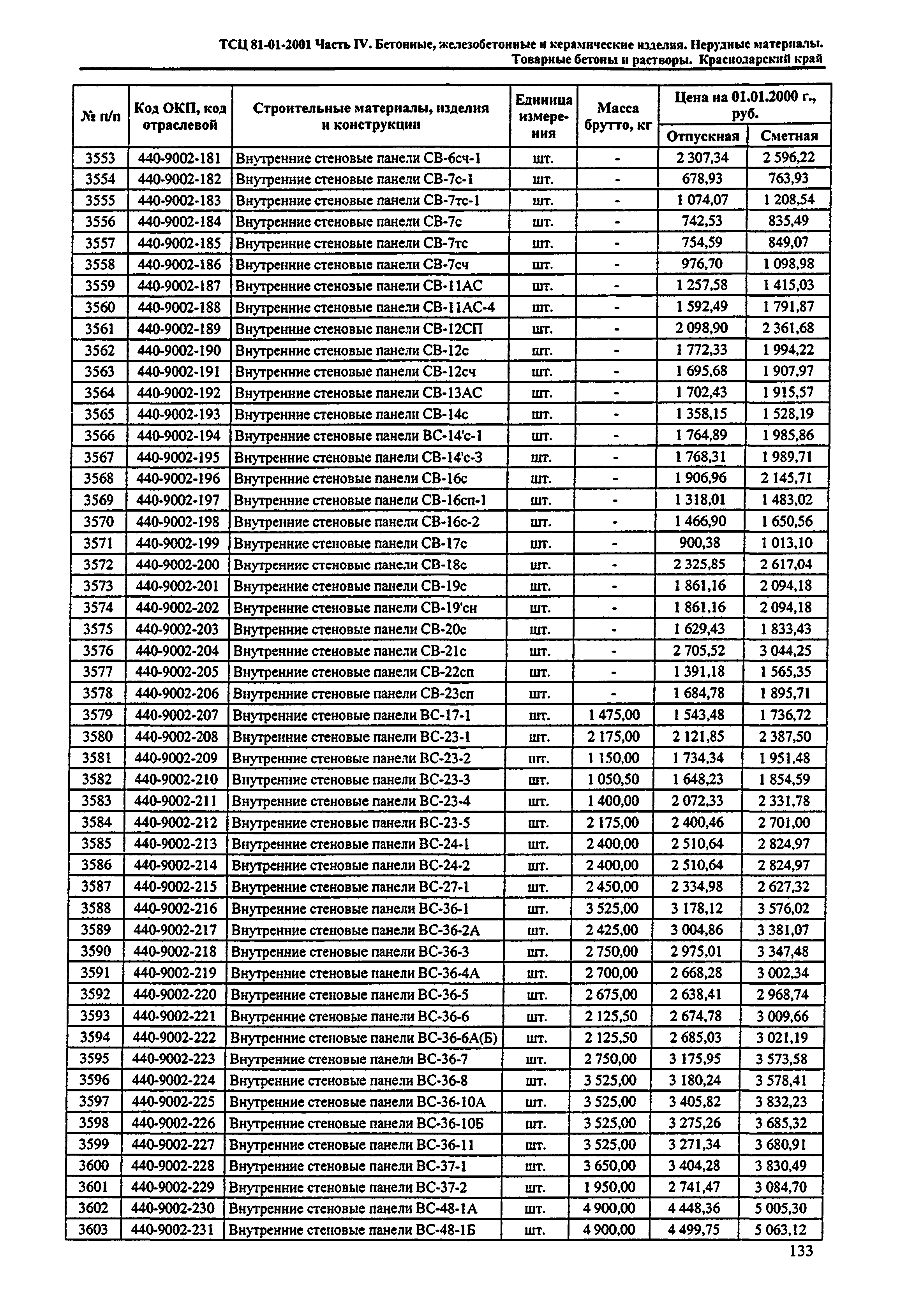 ТСЦ Краснодарского края 81-01-2001