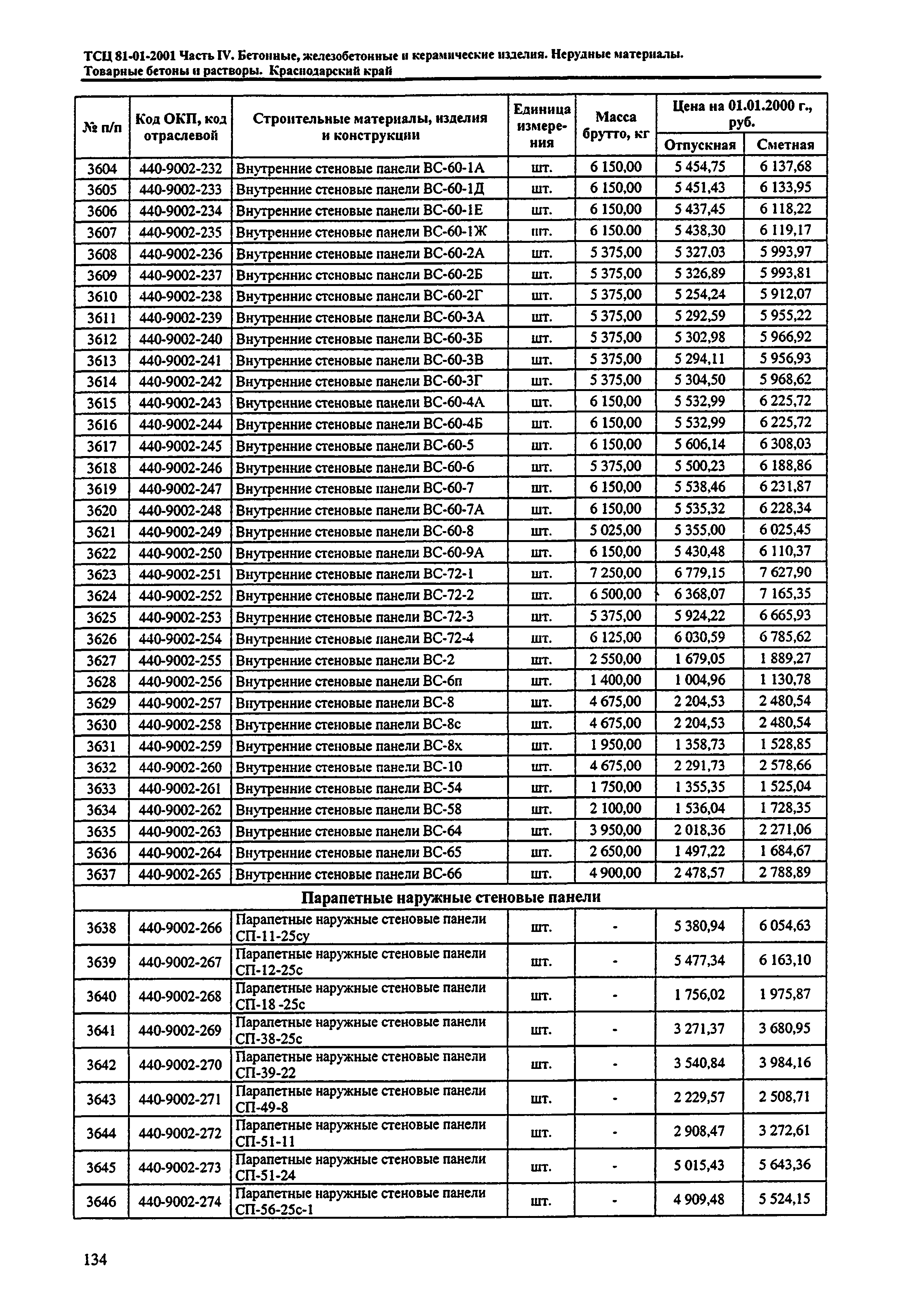 ТСЦ Краснодарского края 81-01-2001