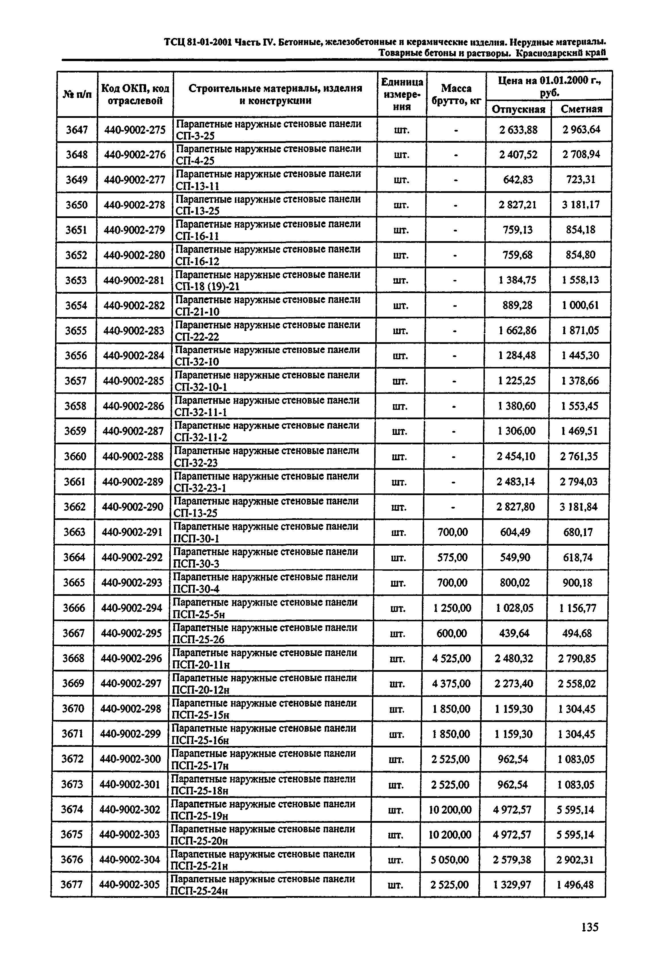 ТСЦ Краснодарского края 81-01-2001